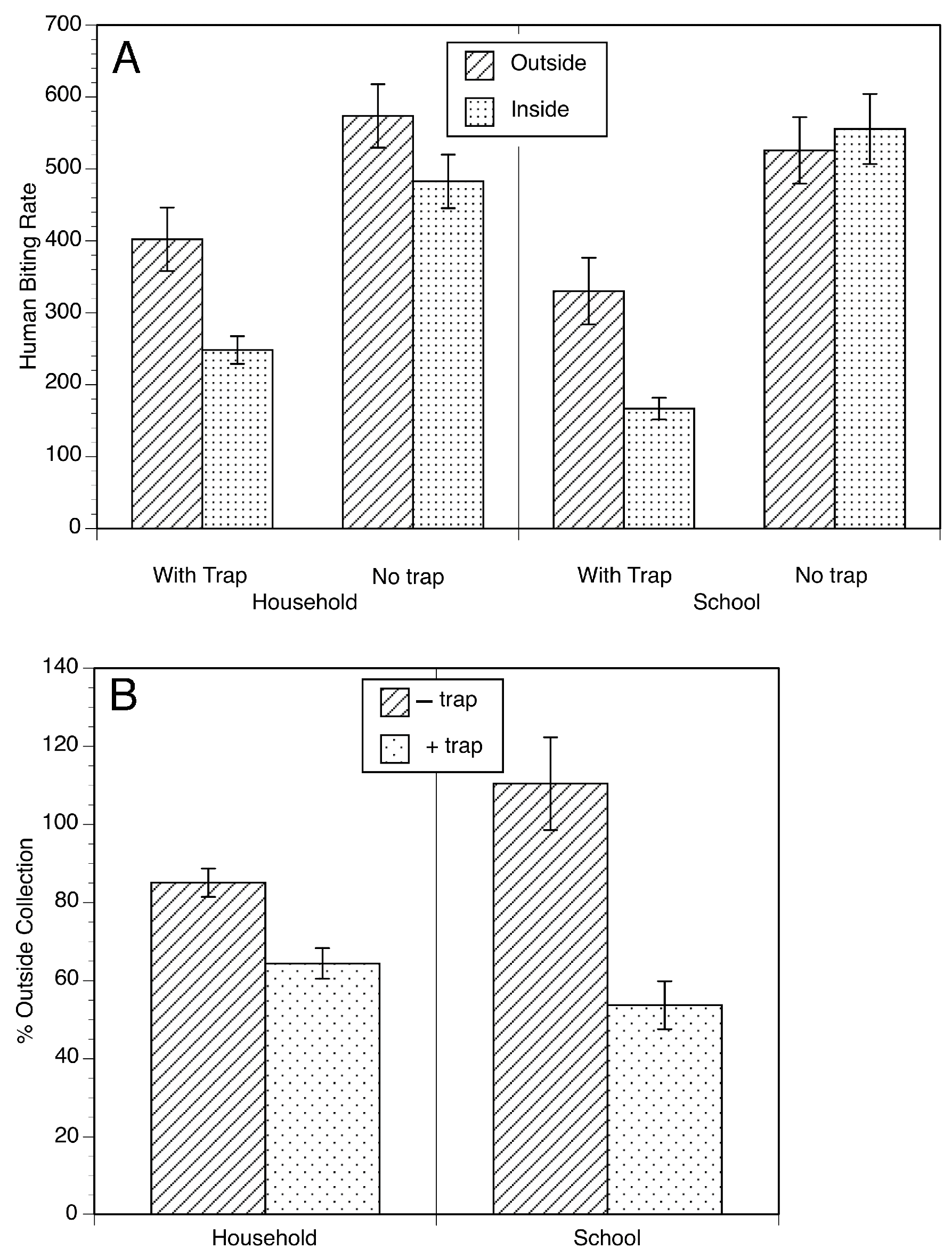 Pathogens 13 00268 g004