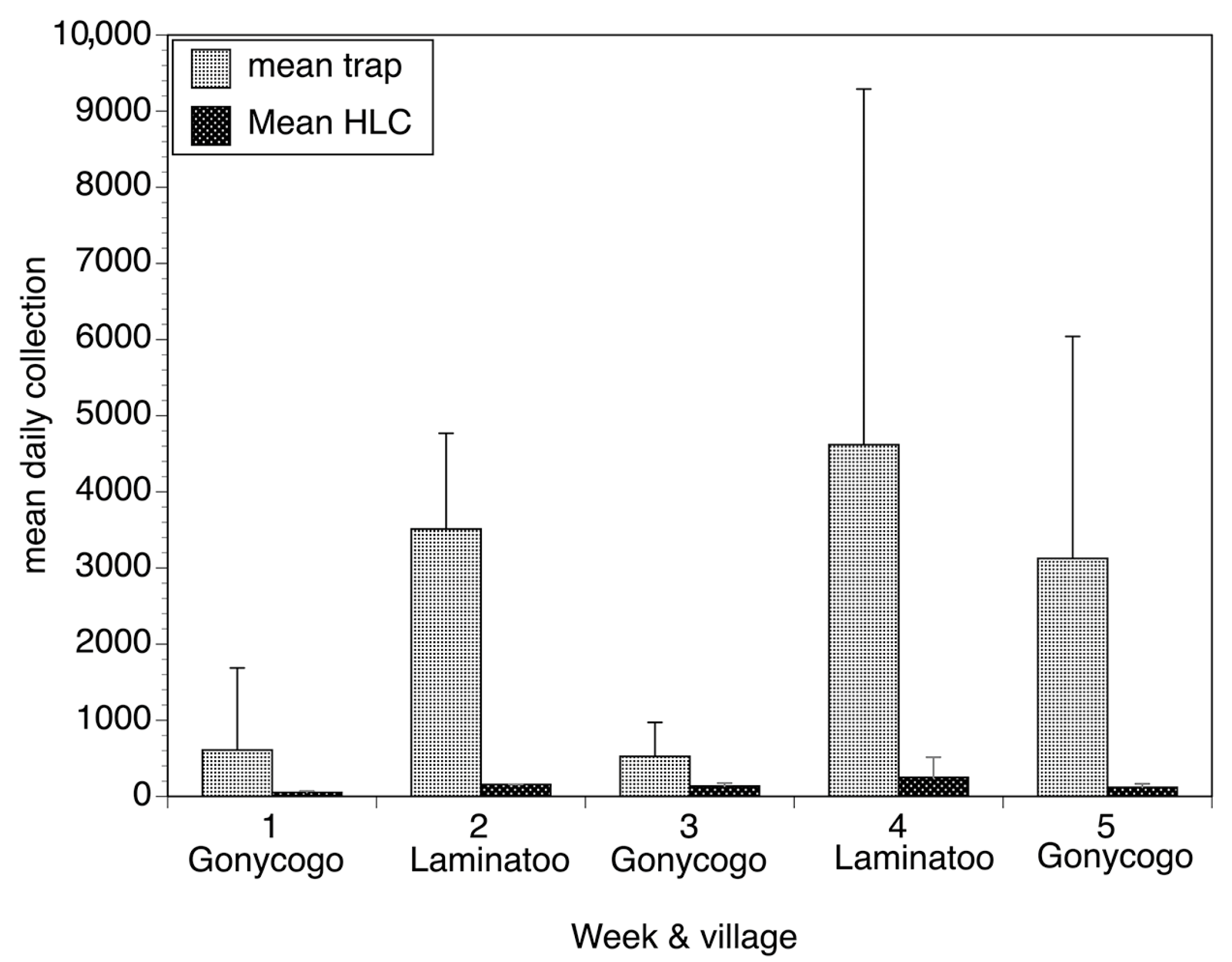 Pathogens 13 00268 g005