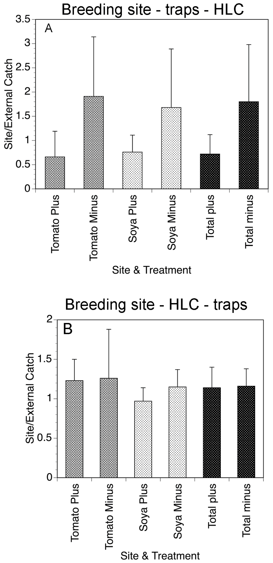 Pathogens 13 00268 g007