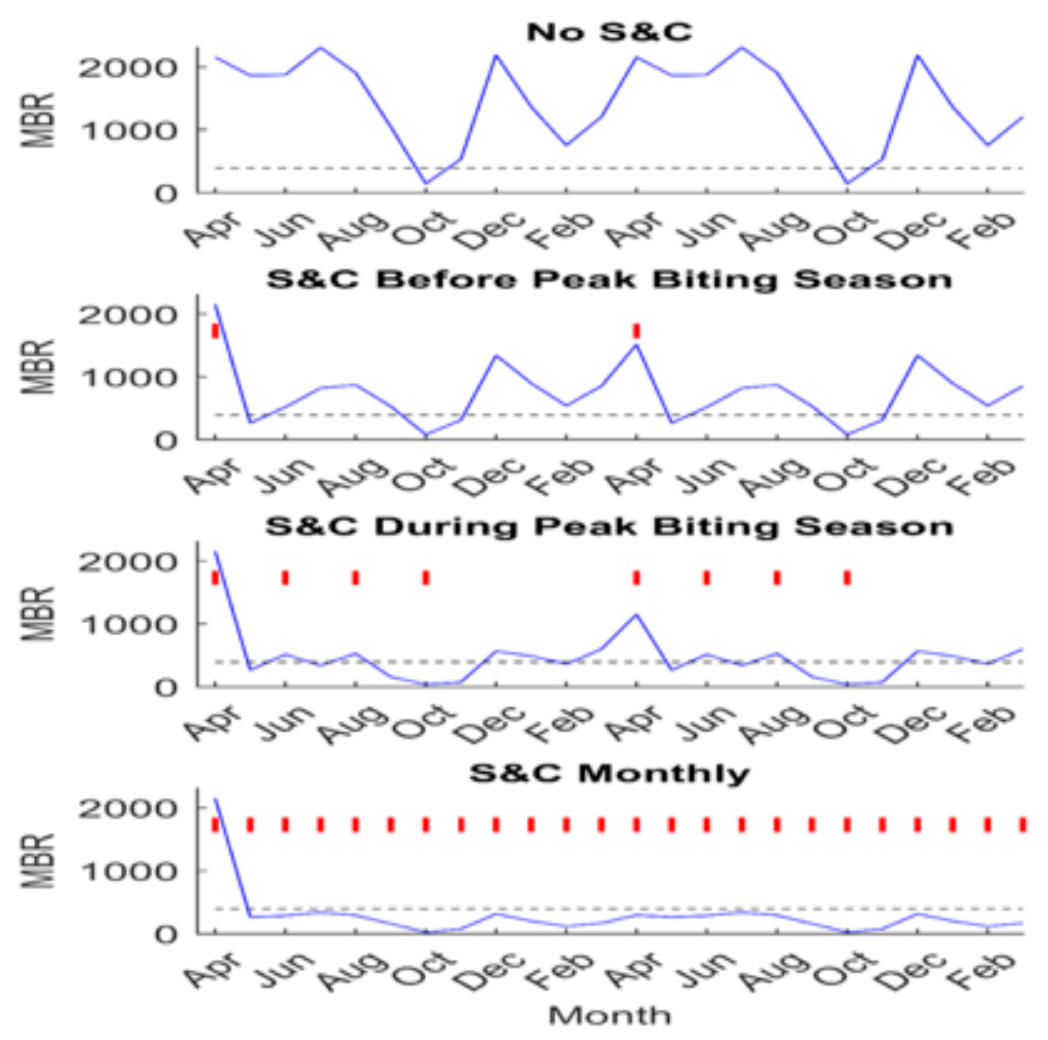 Pathogens 13 00268 g011