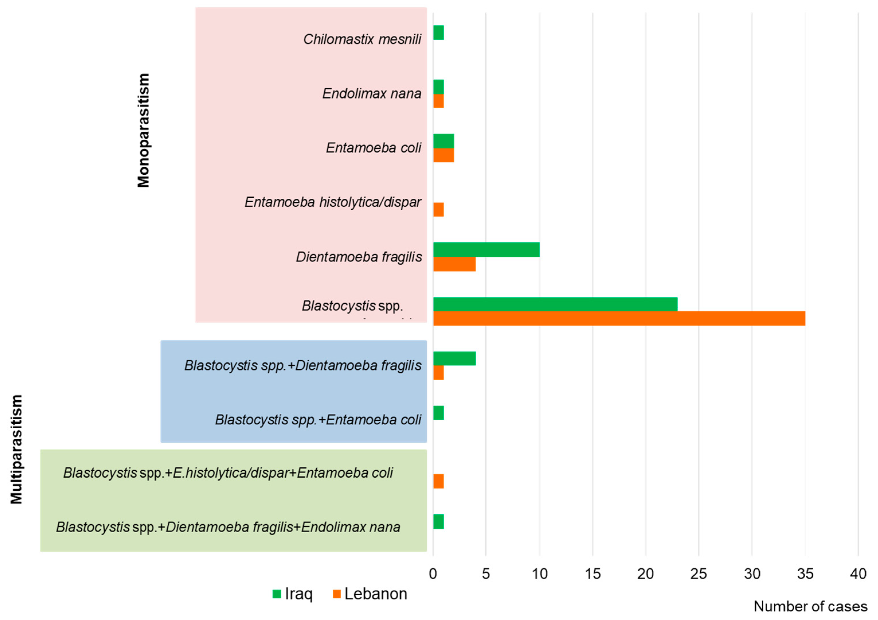 Pathogens 13 00271 g001