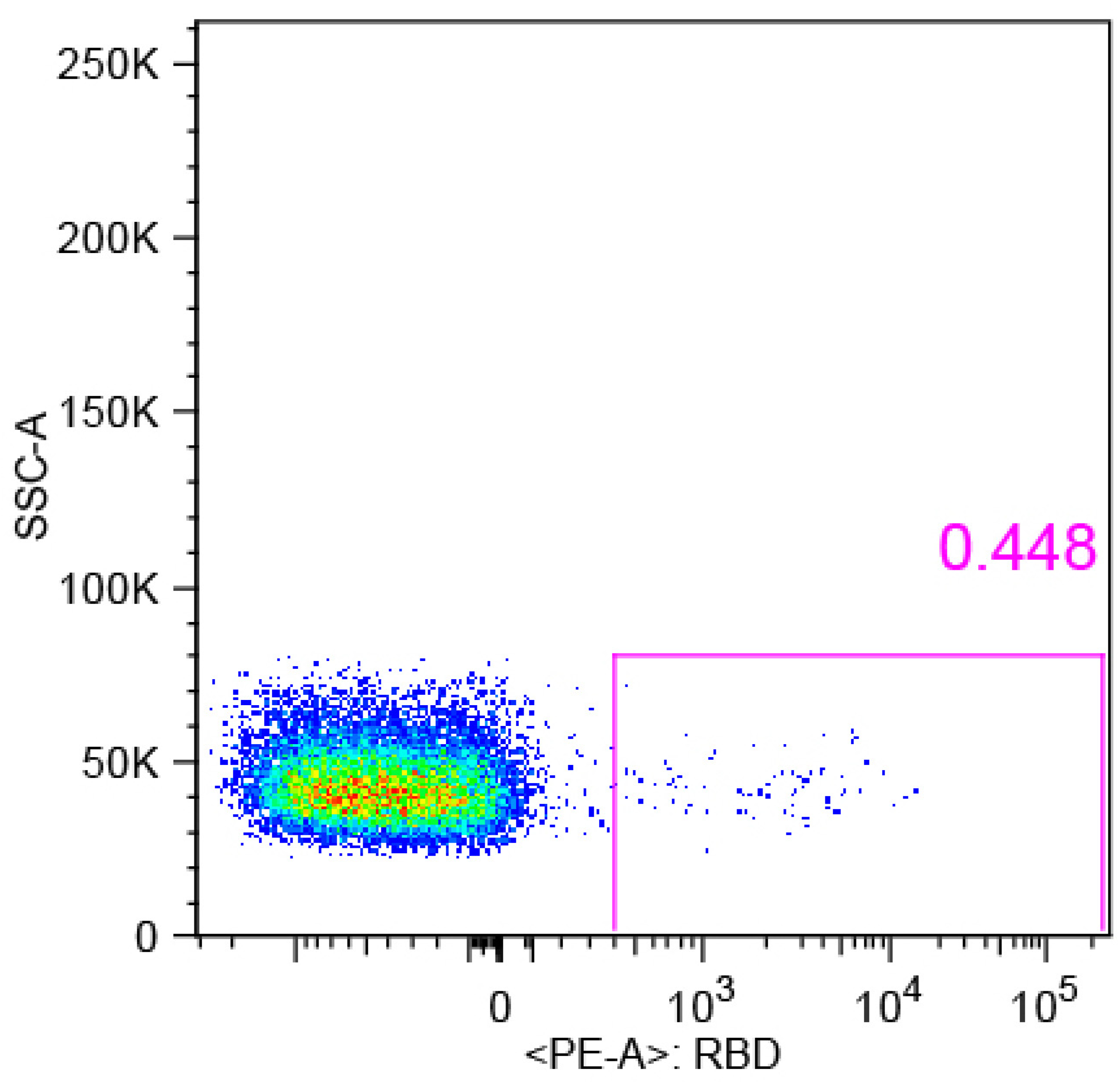 Pathogens 13 00272 g001