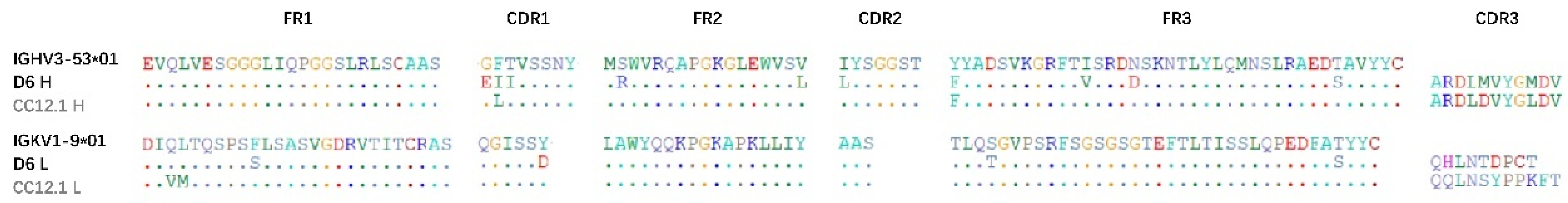 Pathogens 13 00272 g003