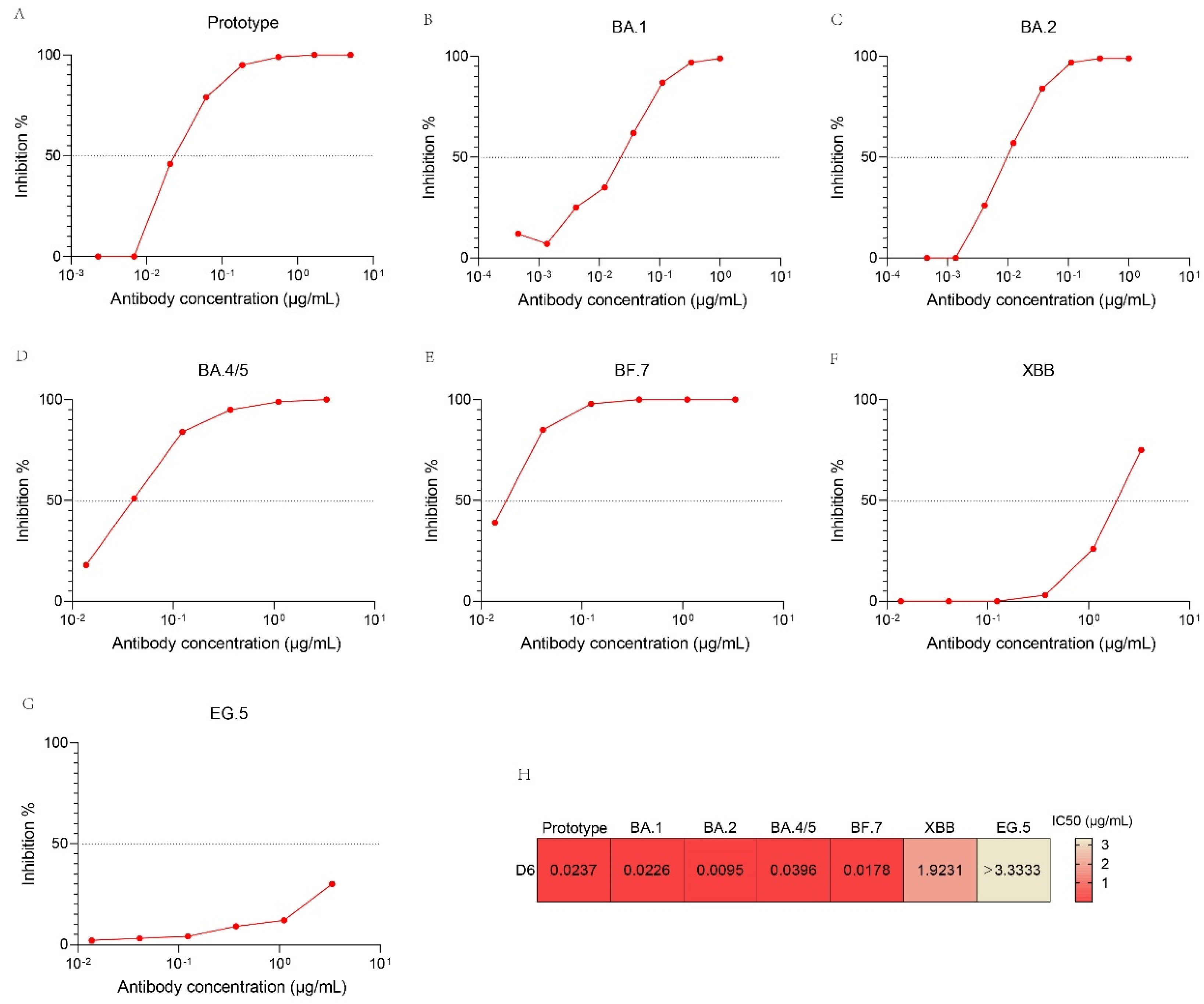 Pathogens 13 00272 g005