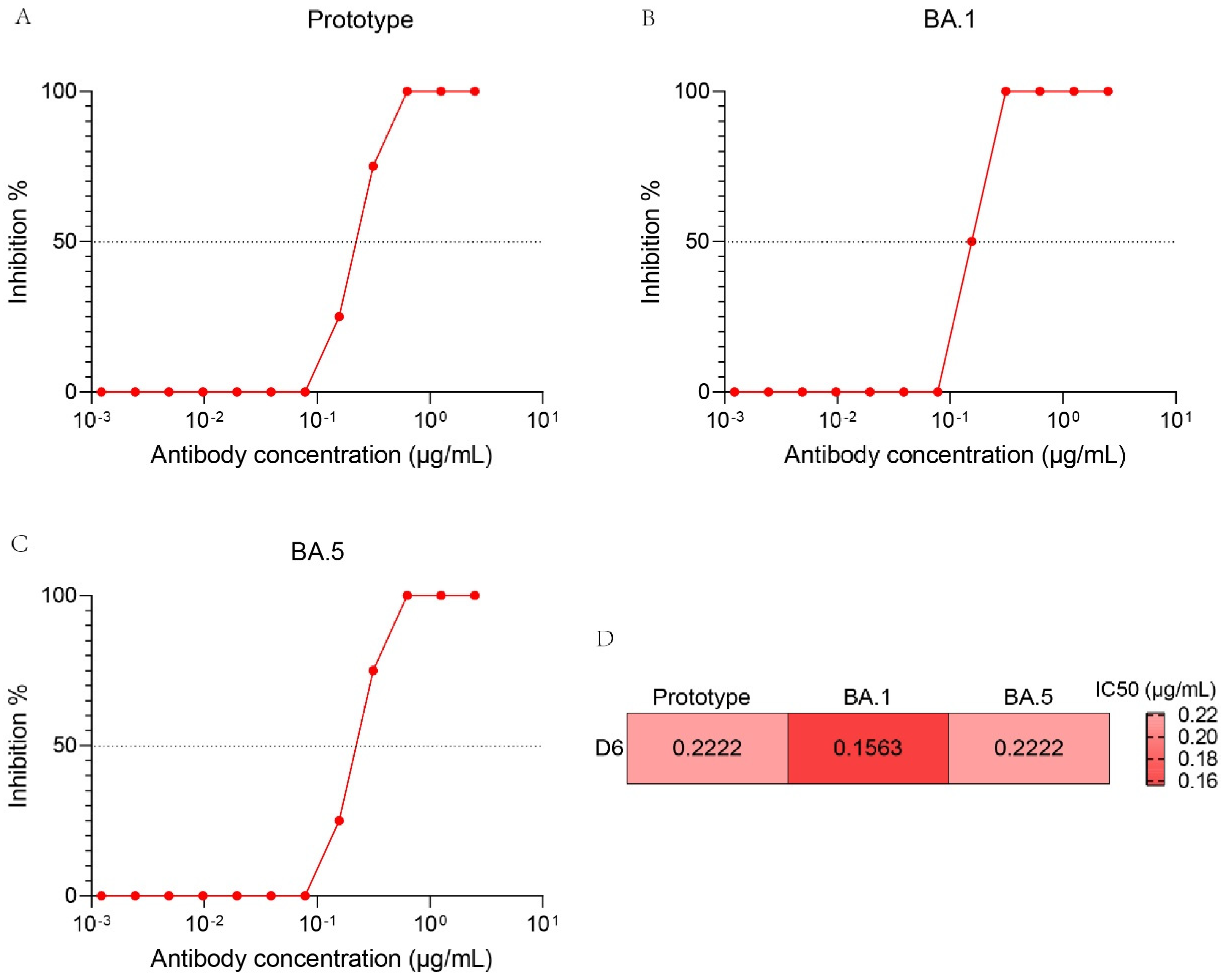 Pathogens 13 00272 g006