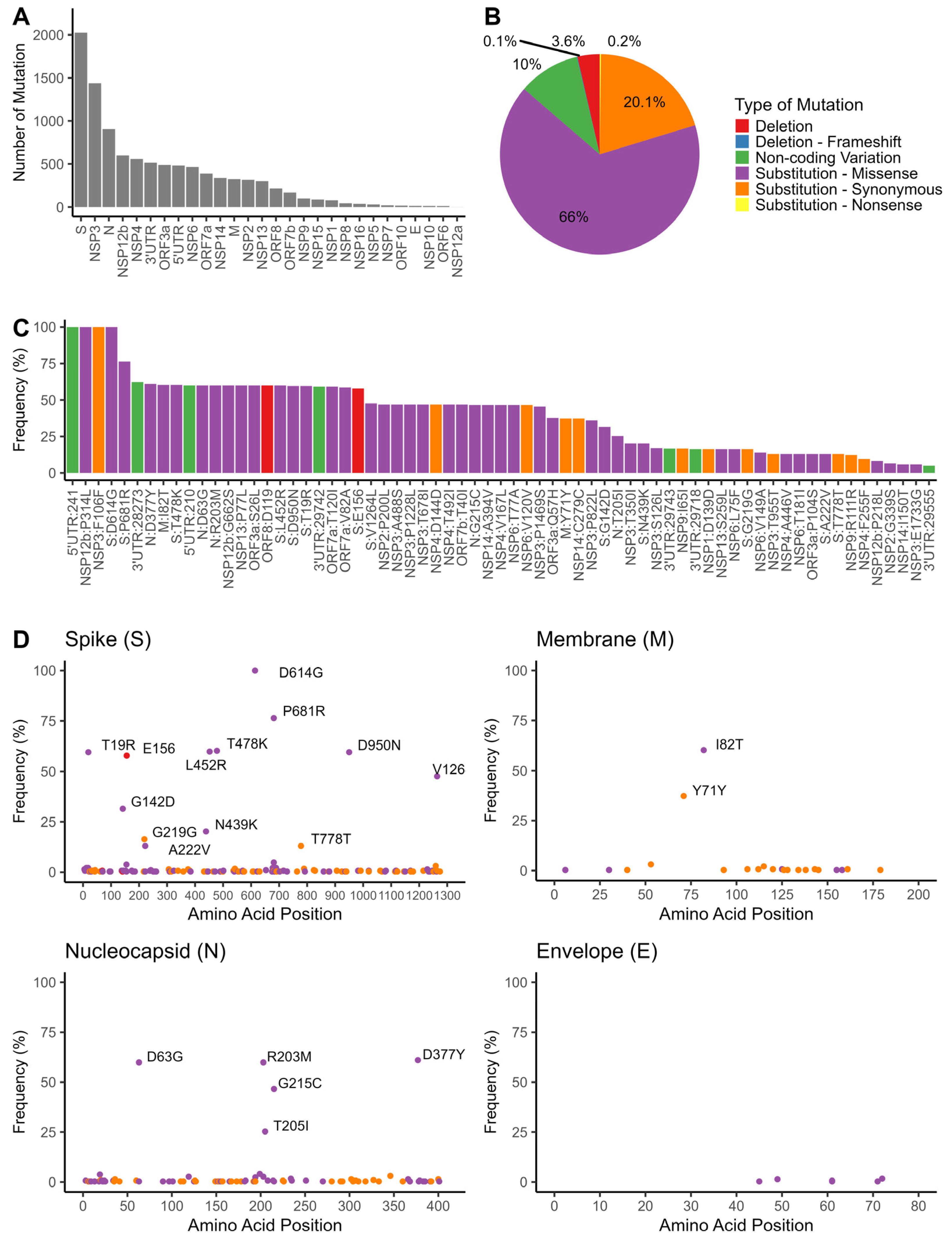 Pathogens 13 00279 g003