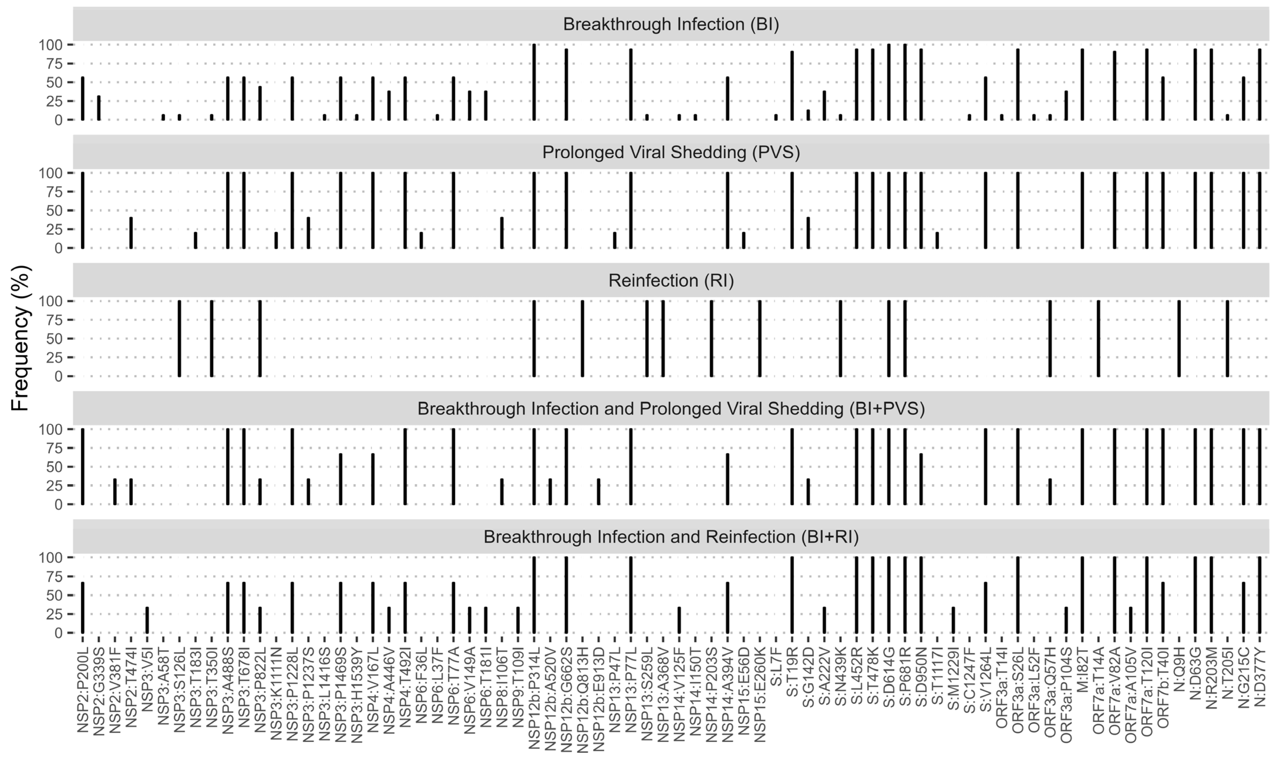 Pathogens 13 00279 g004