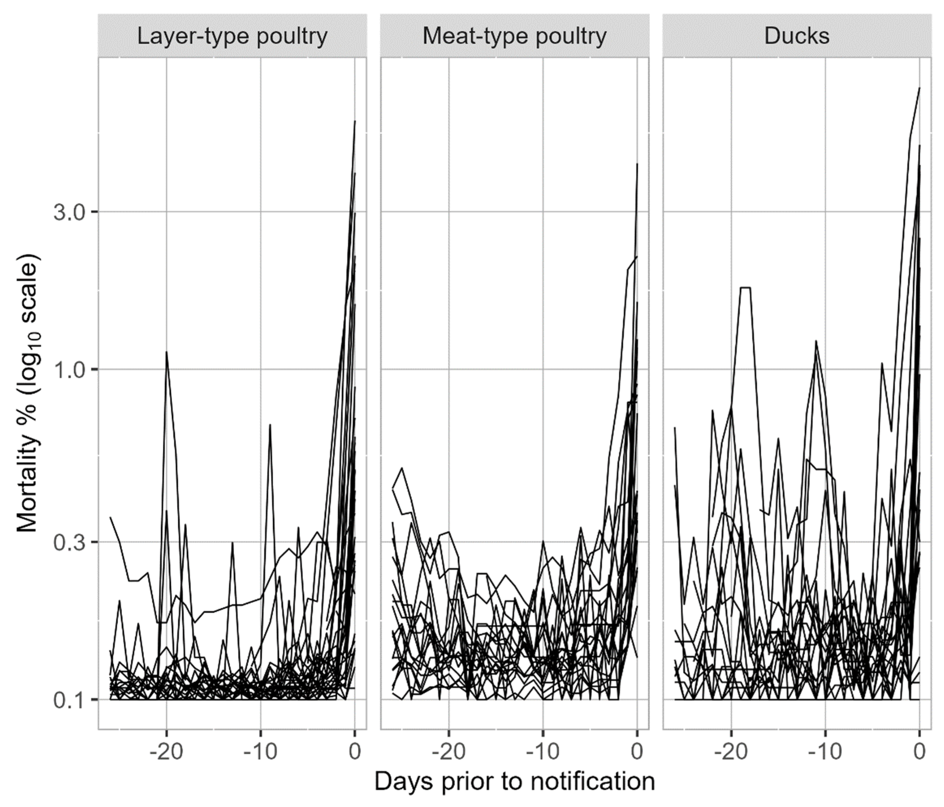 Pathogens 13 00280 g002