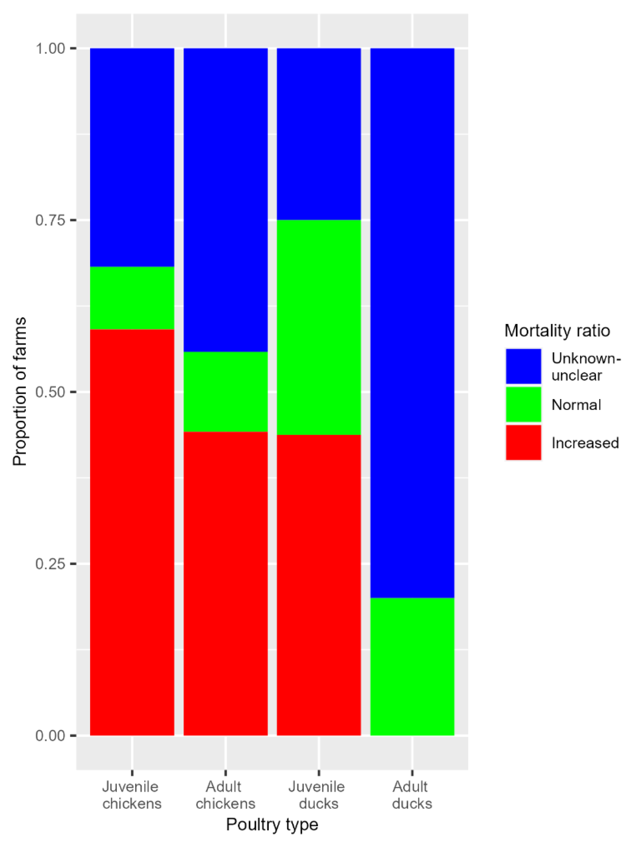 Pathogens 13 00280 g004