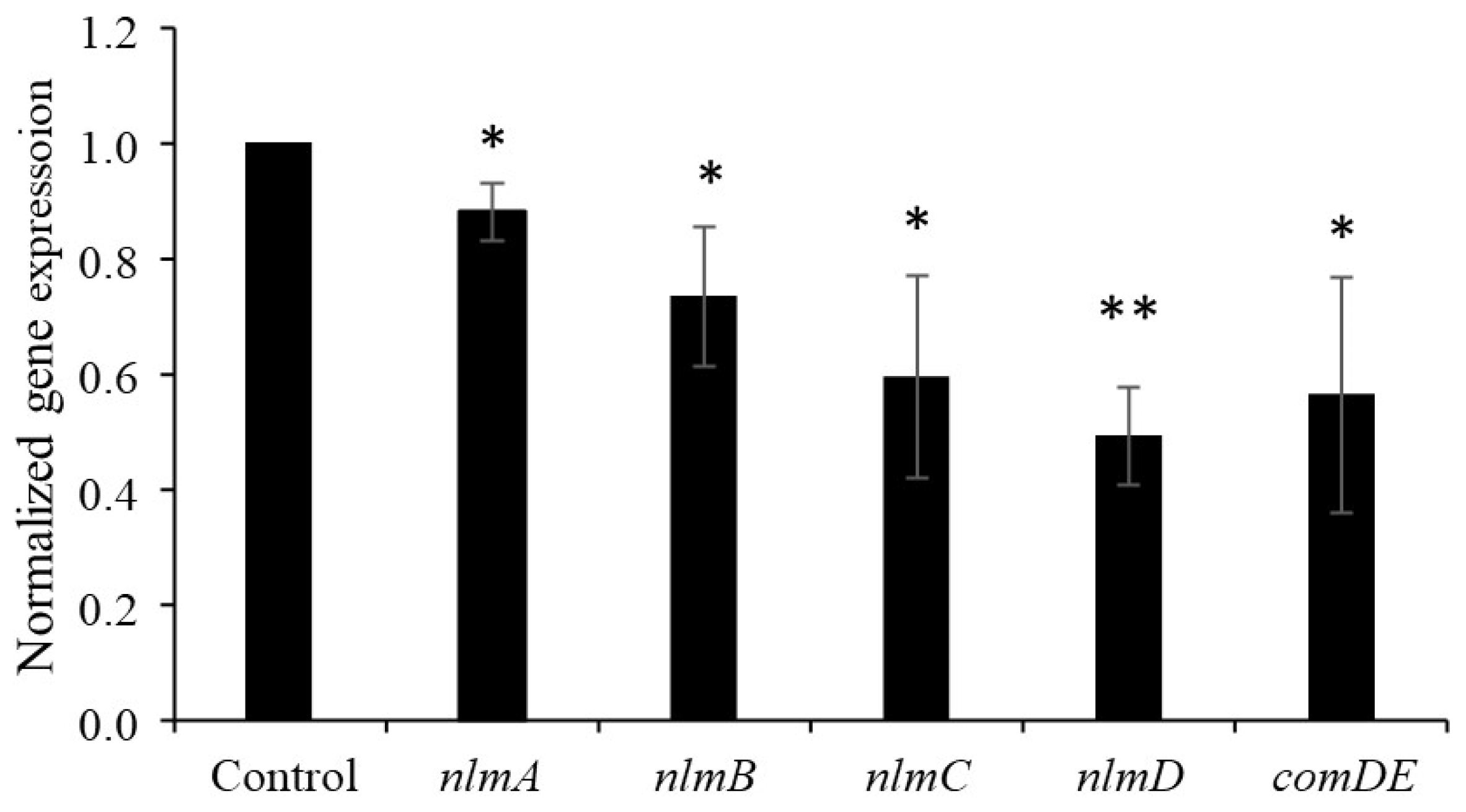Pathogens 13 00286 g001 Pathogens 13 00286 g001