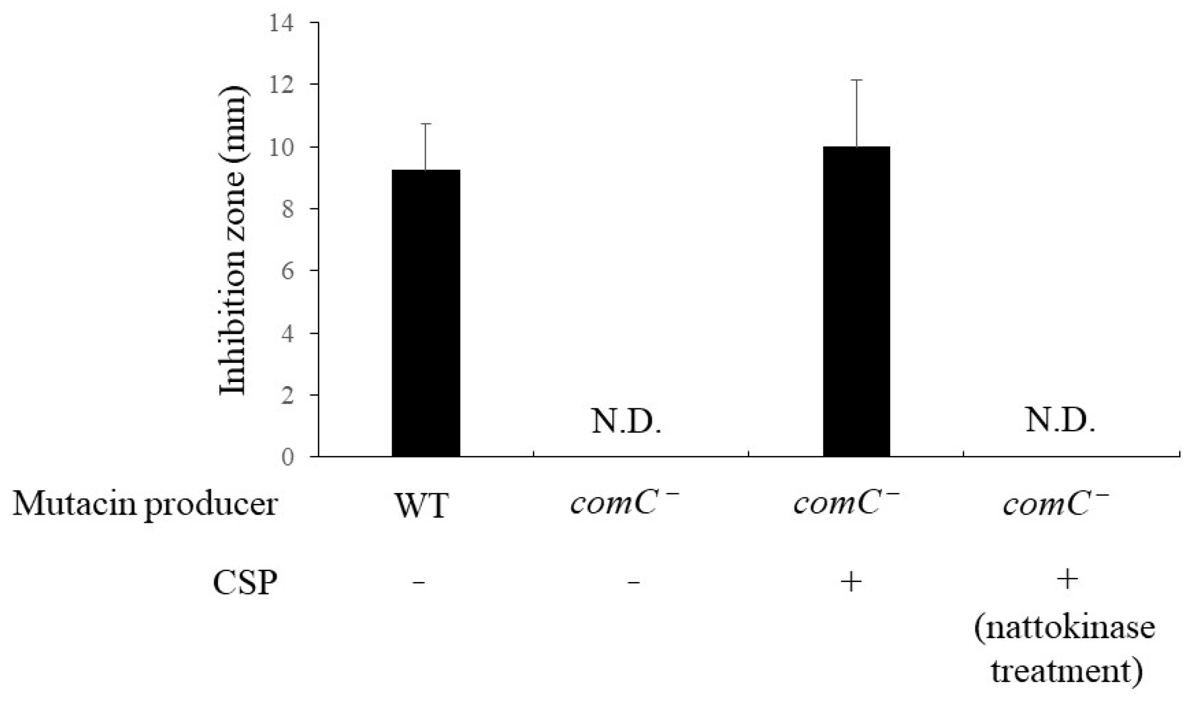 Pathogens 13 00286 g002 Pathogens 13 00286 g002