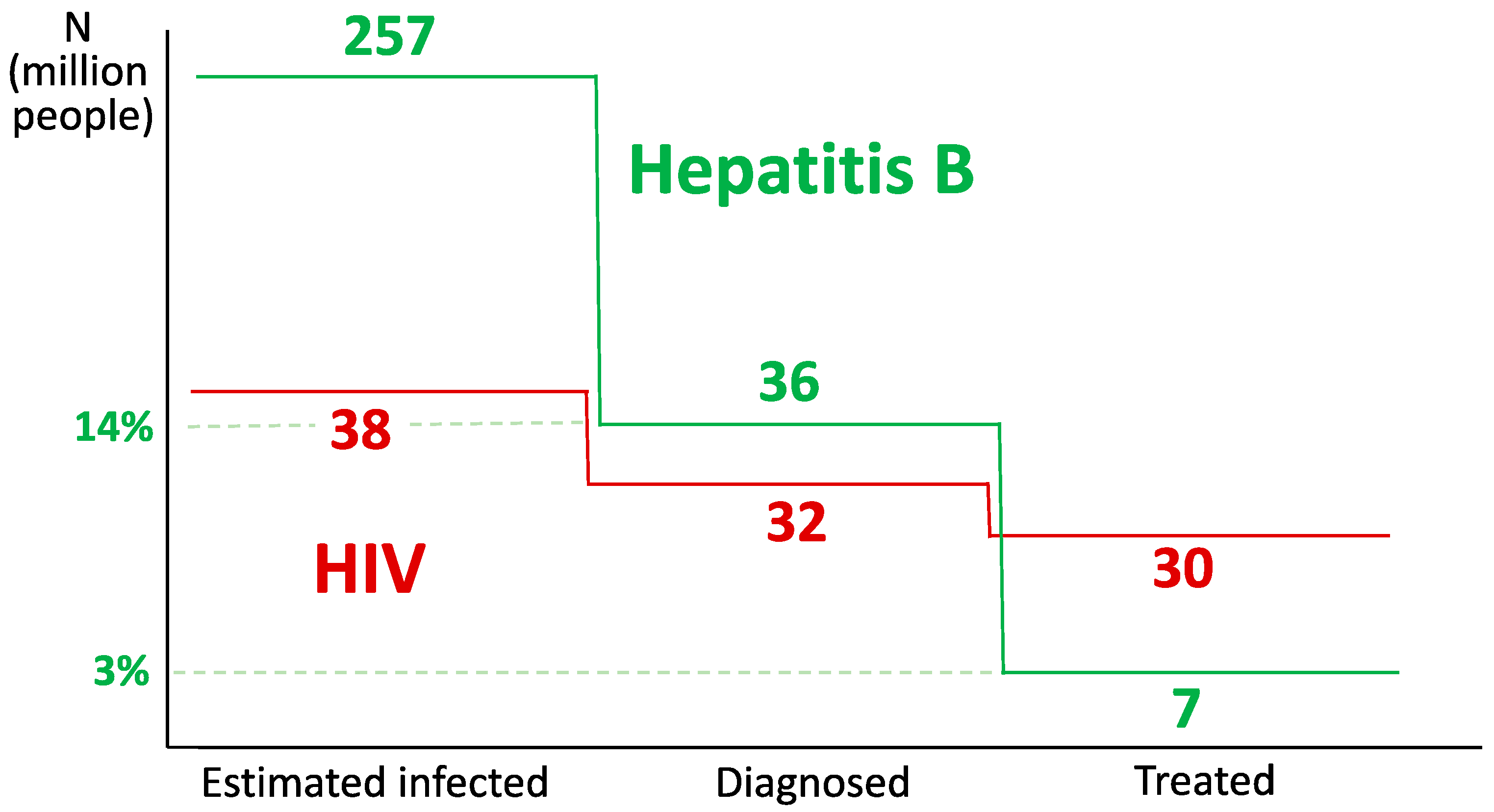 Pathogens 13 00291 g003