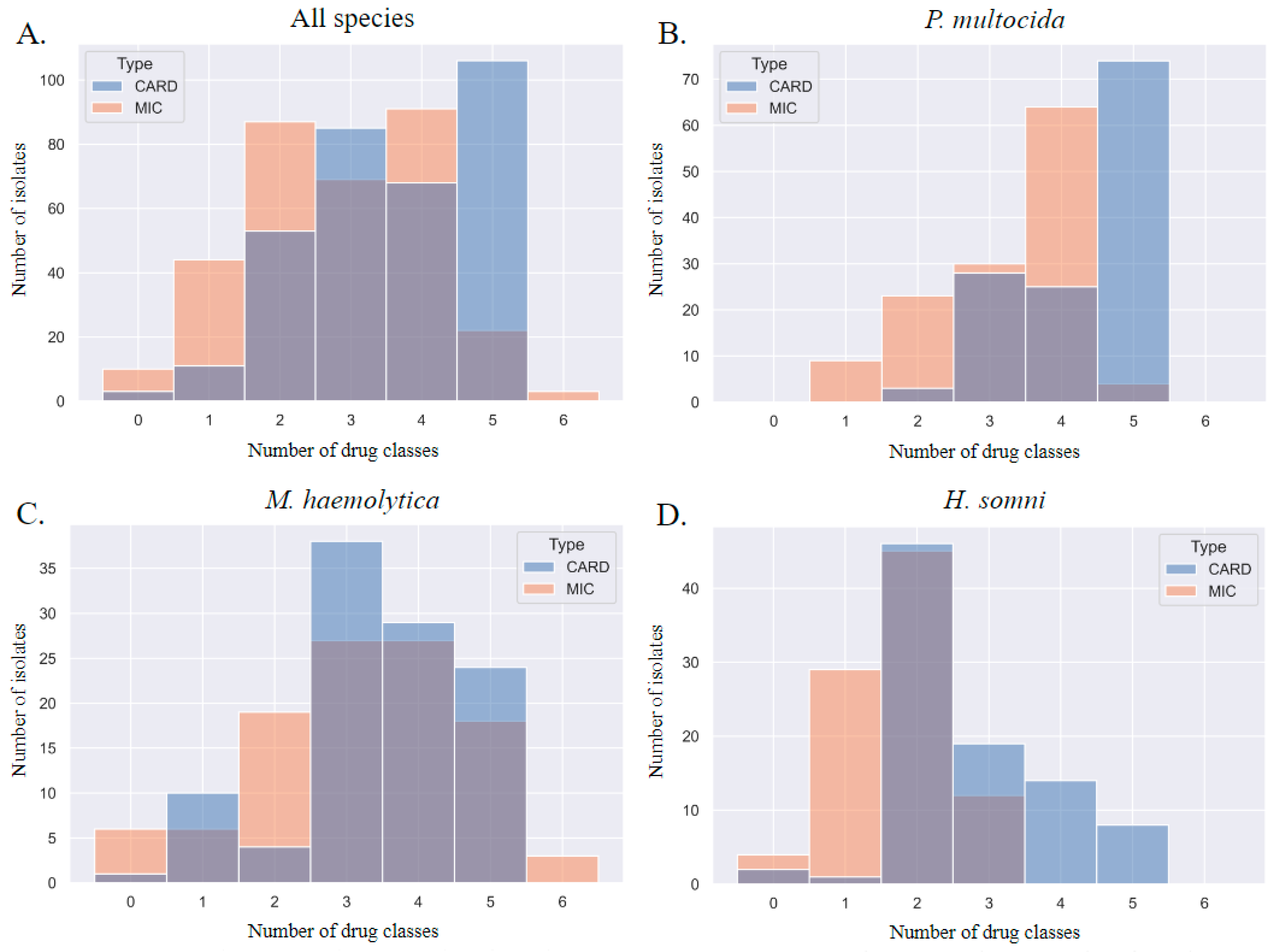 Pathogens 13 00300 g005
