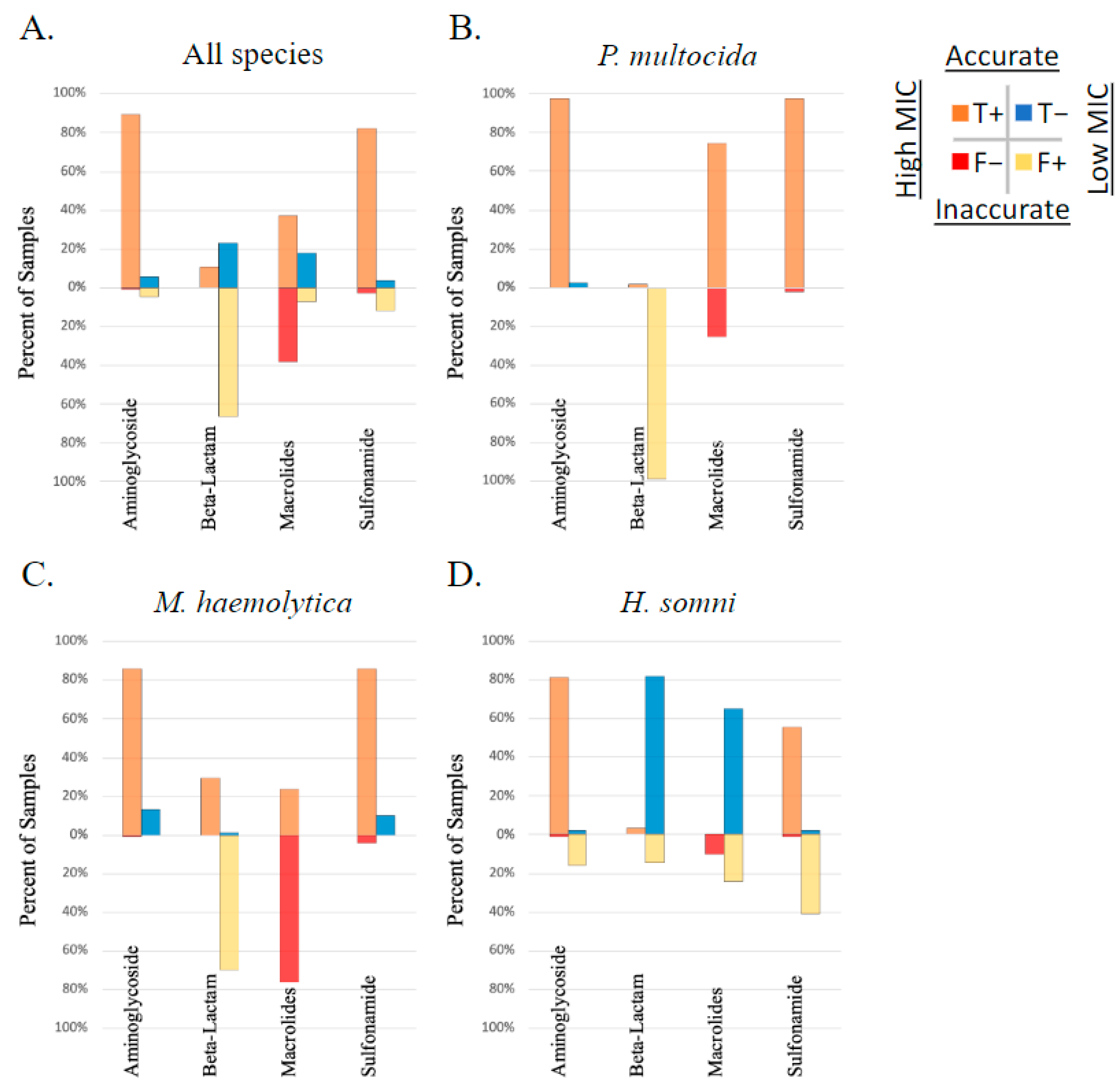 Pathogens 13 00300 g006