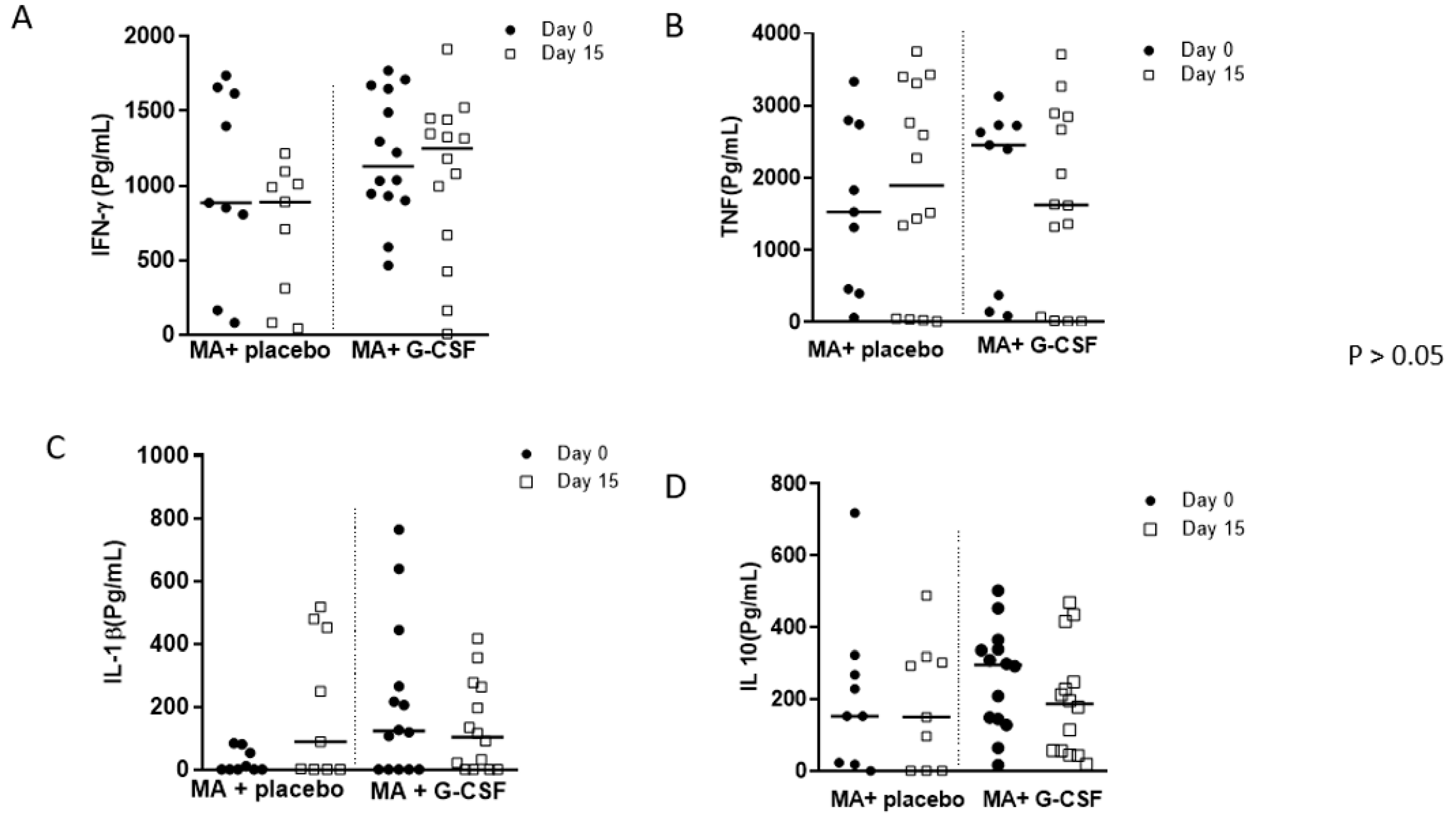 Pathogens 13 00301 g003