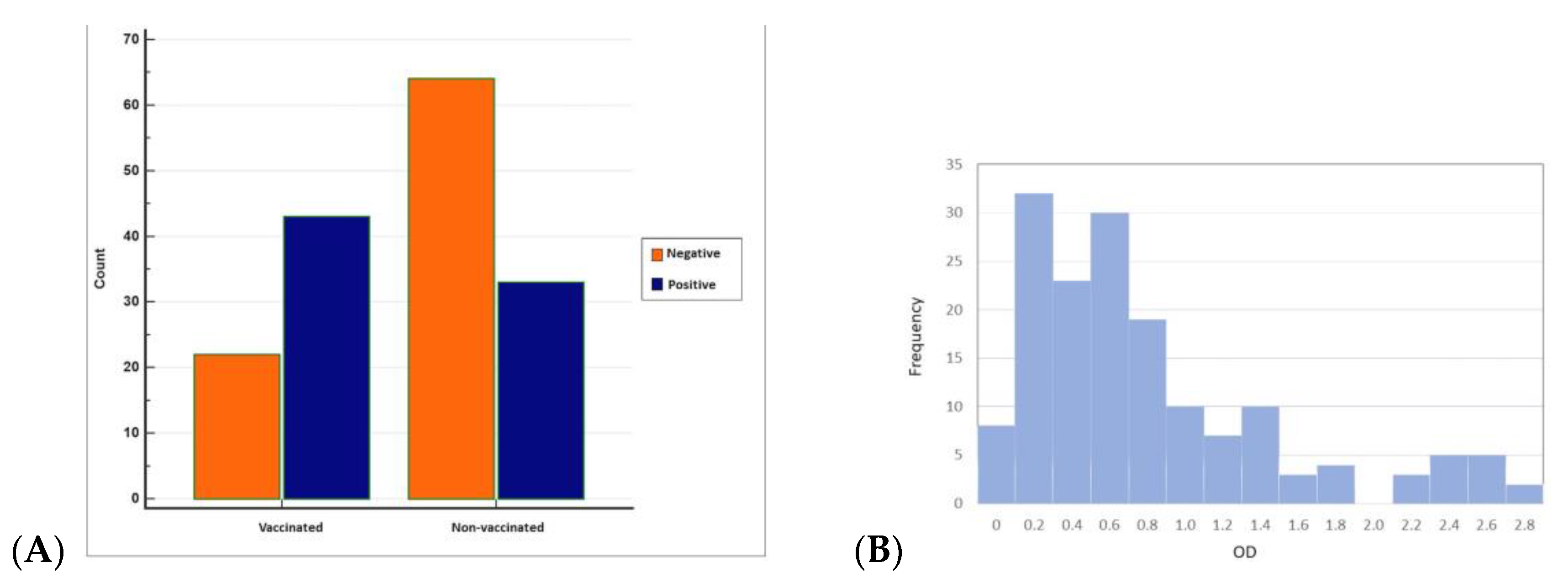 Pathogens 13 00304 g005