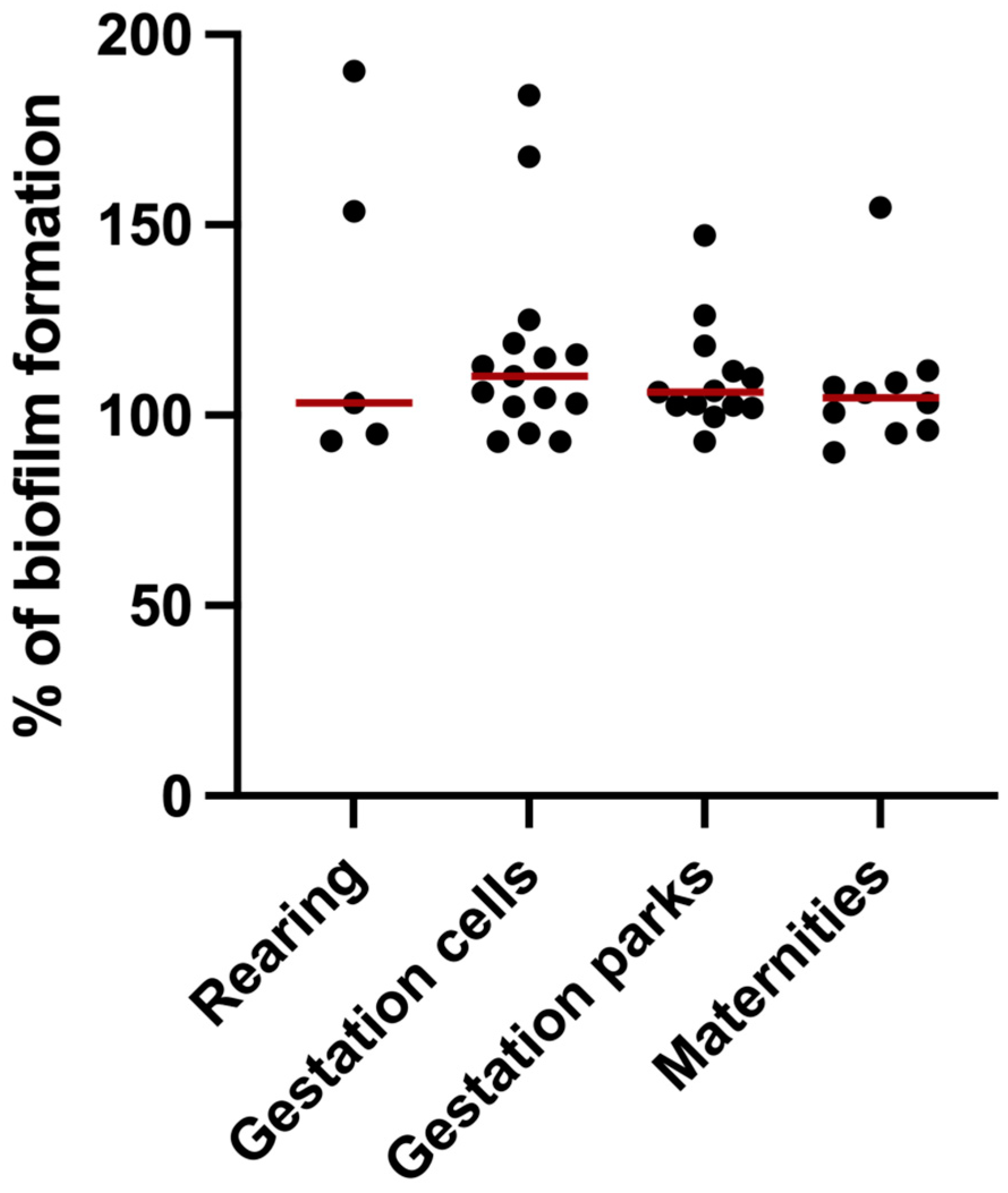 Pathogens 13 00305 g003