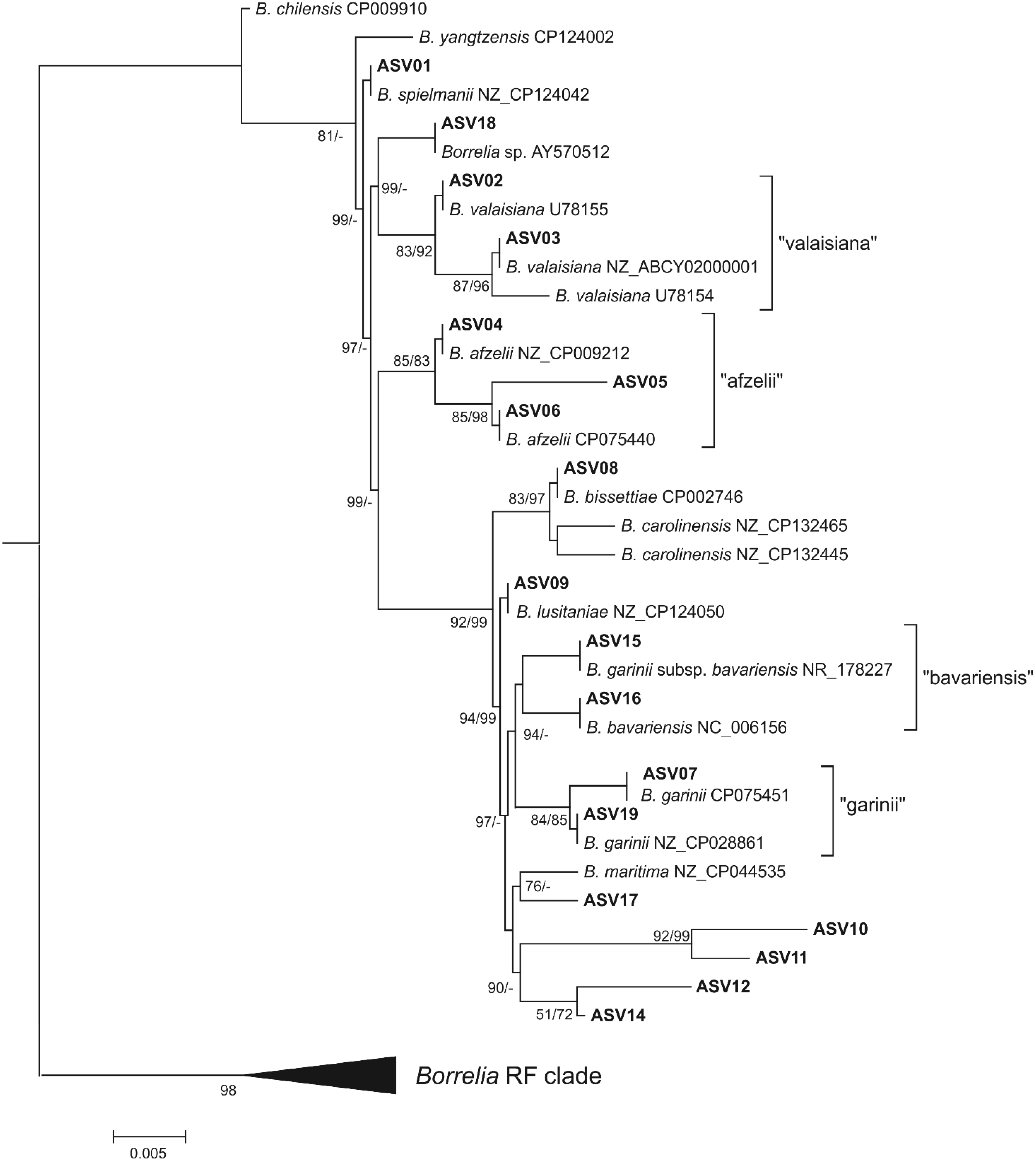 Pathogens 13 00307 g001
