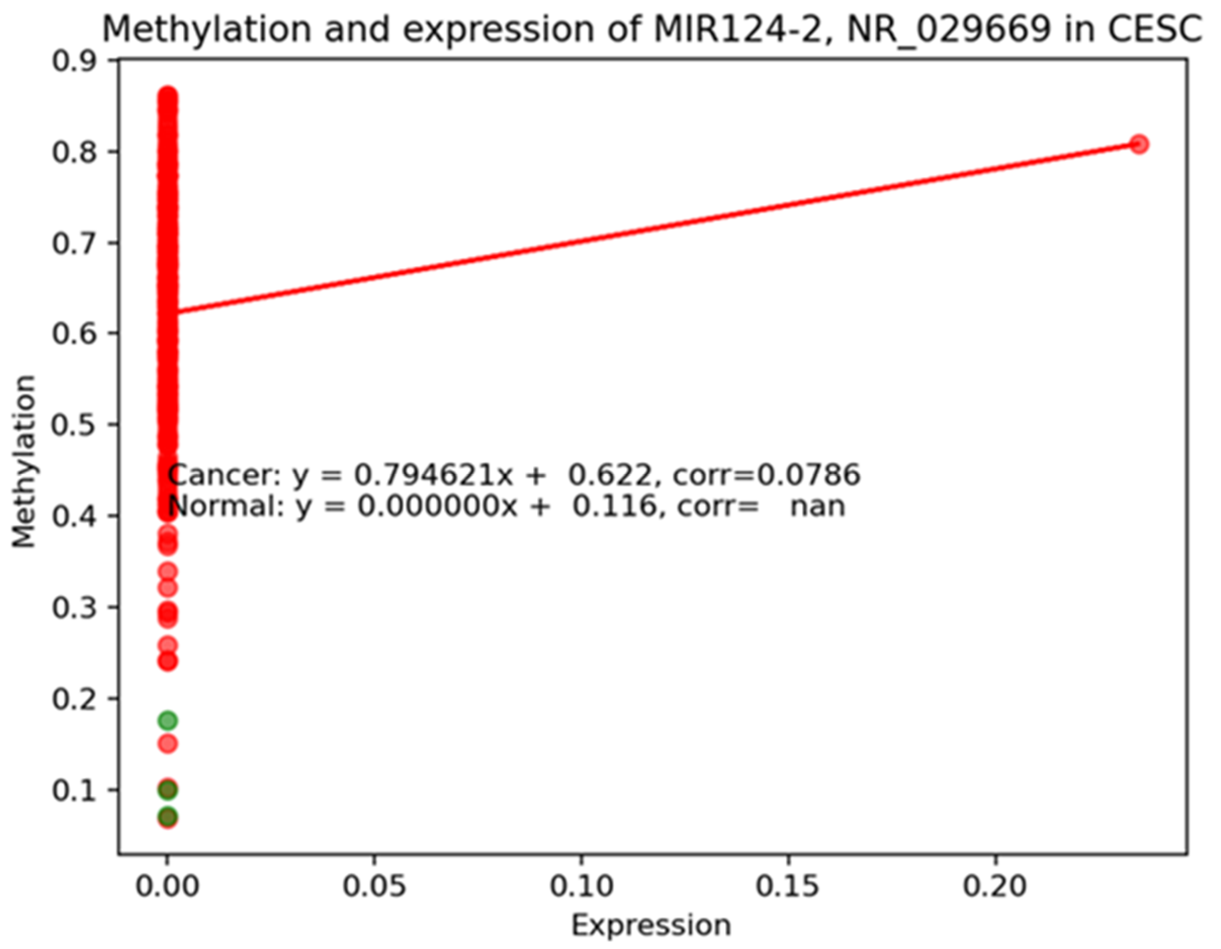 Pathogens 13 00312 g003