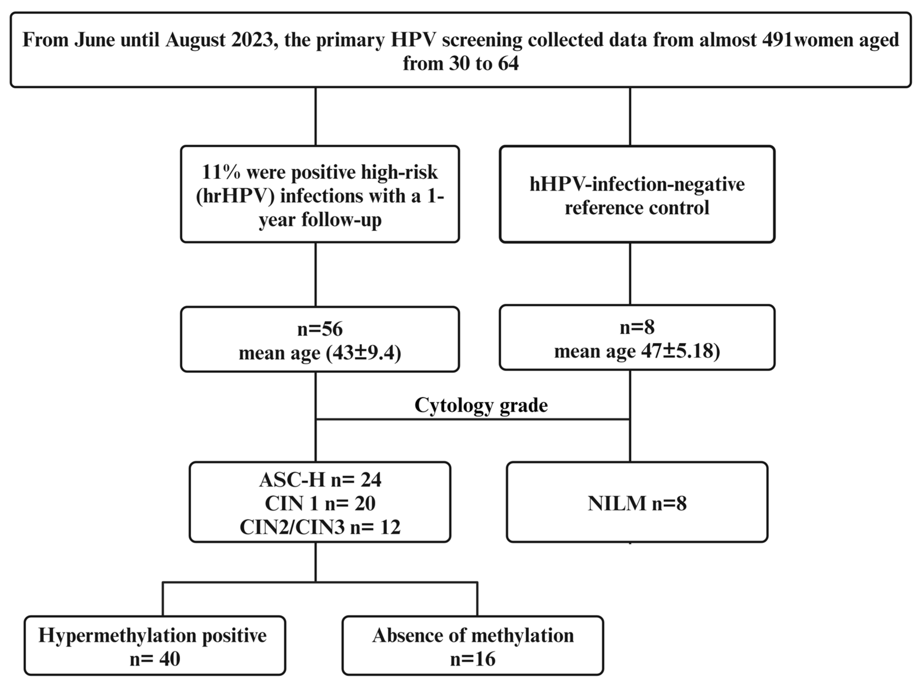 Pathogens 13 00312 sch001