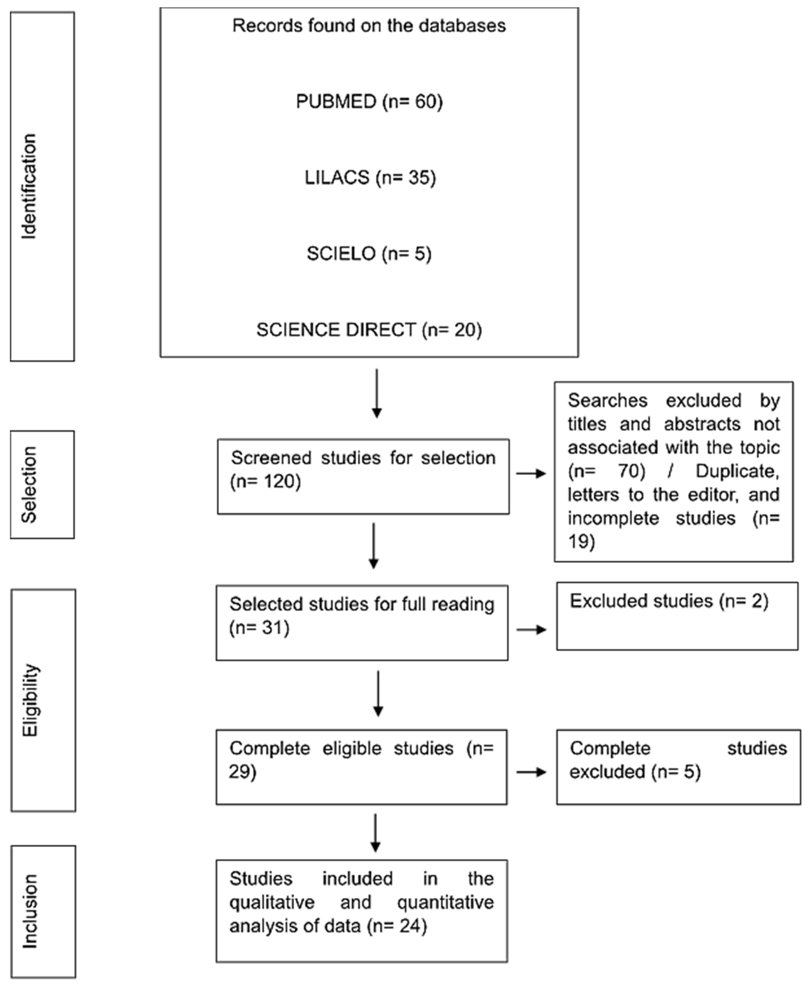Pathogens 13 00314 g001