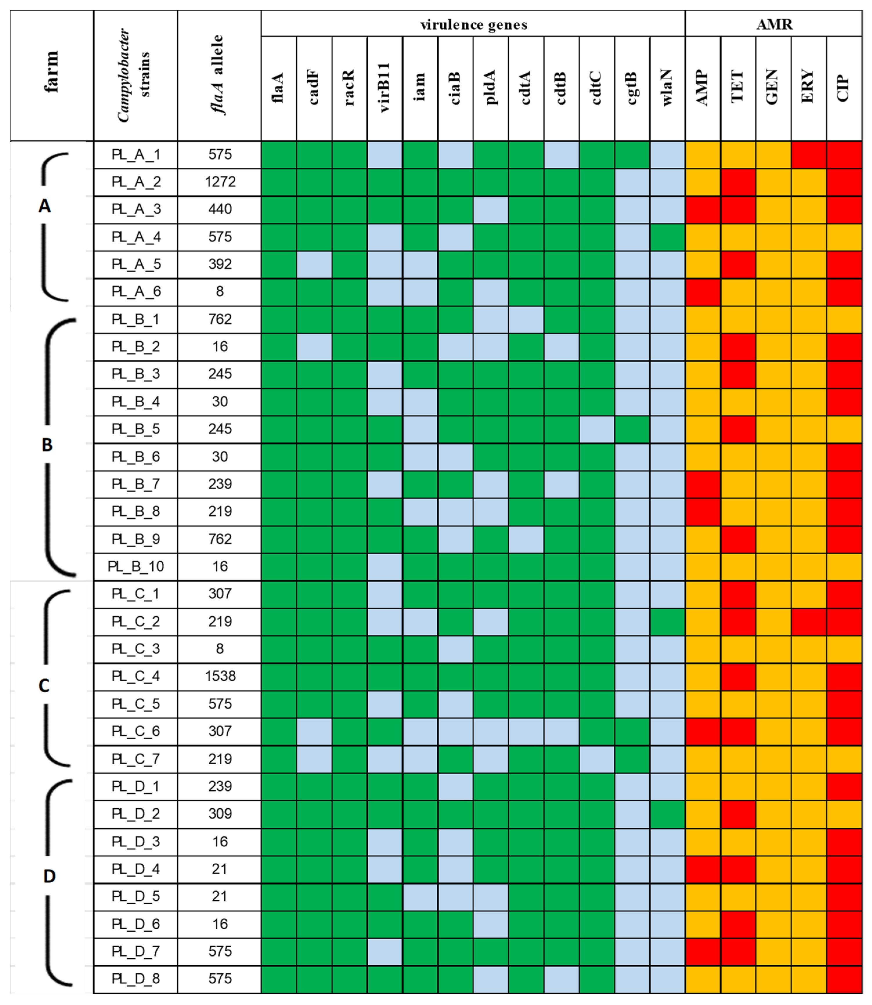 Pathogens 13 00317 g003 Pathogens 13 00317 g003