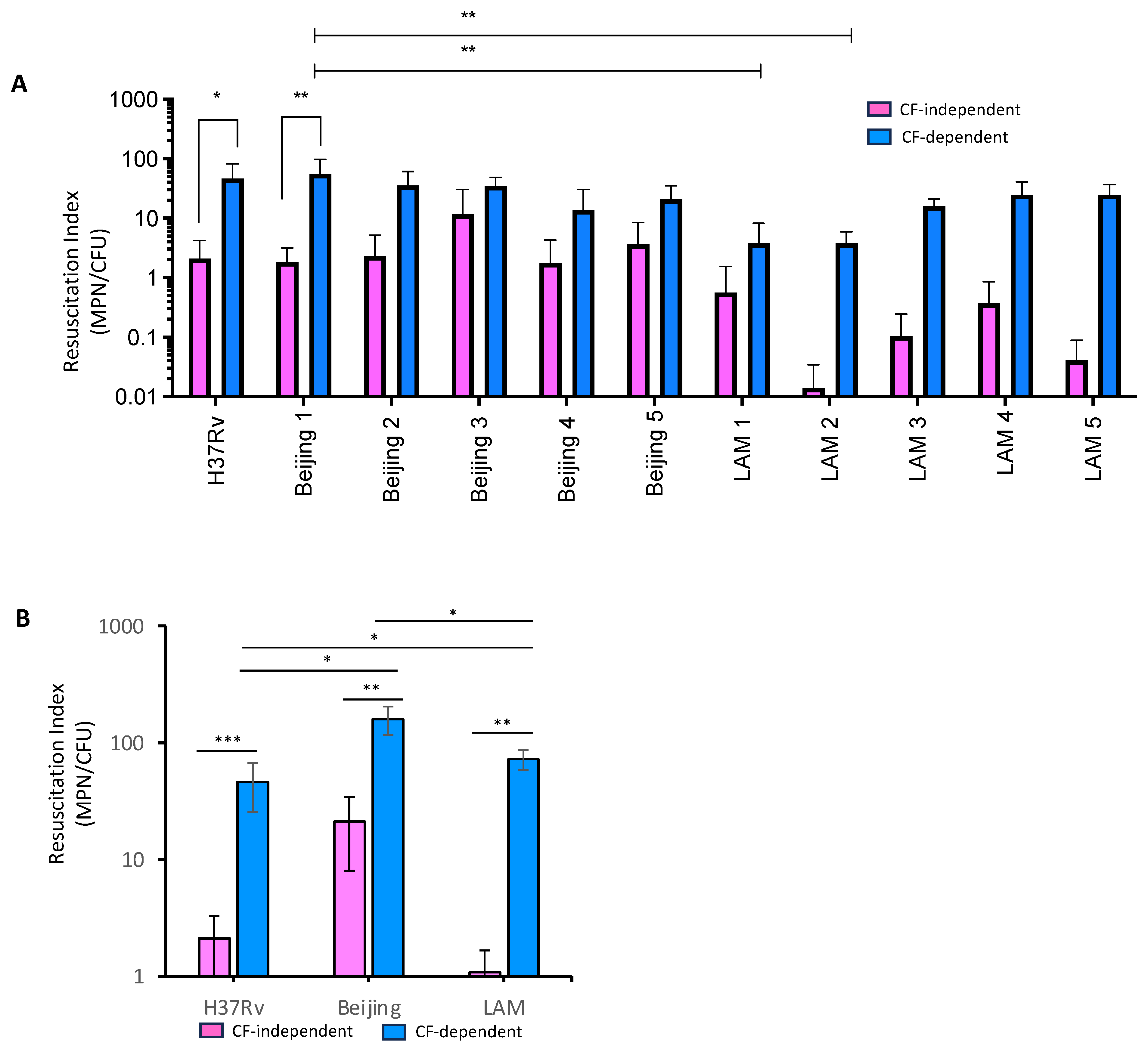 Pathogens 13 00318 g003