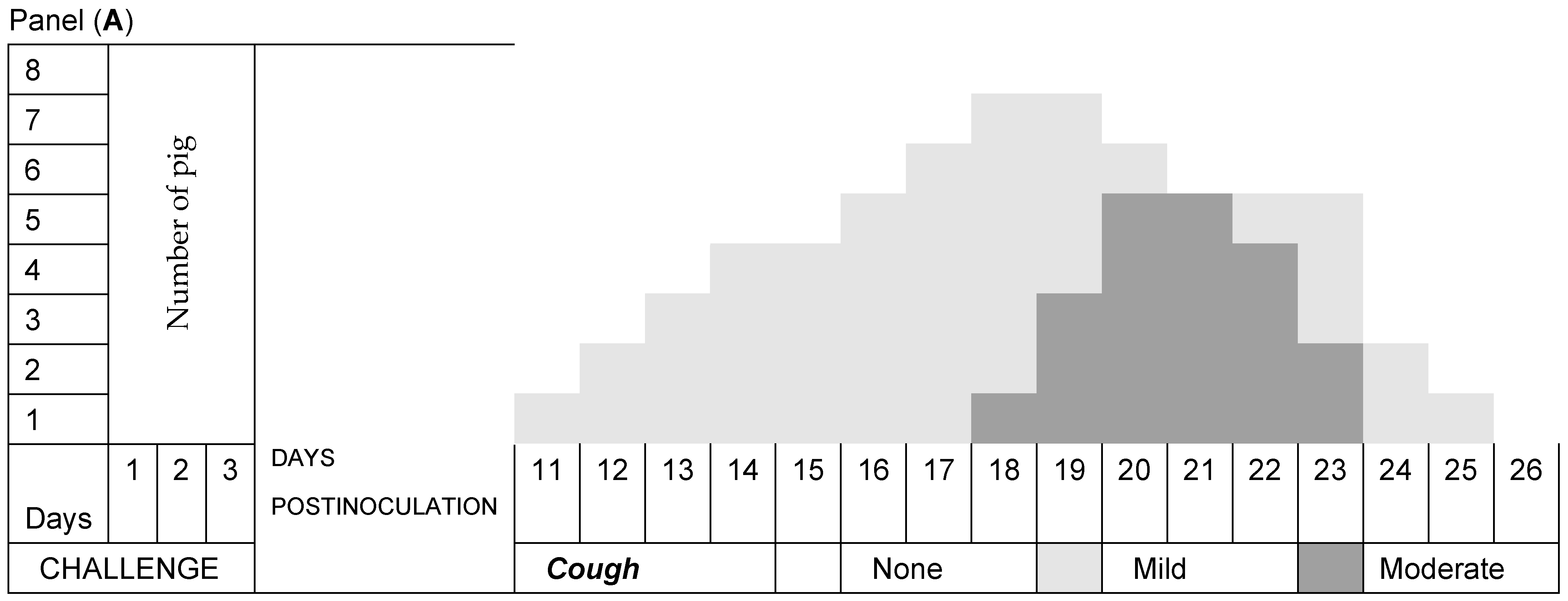 Pathogens 13 00322 g003a