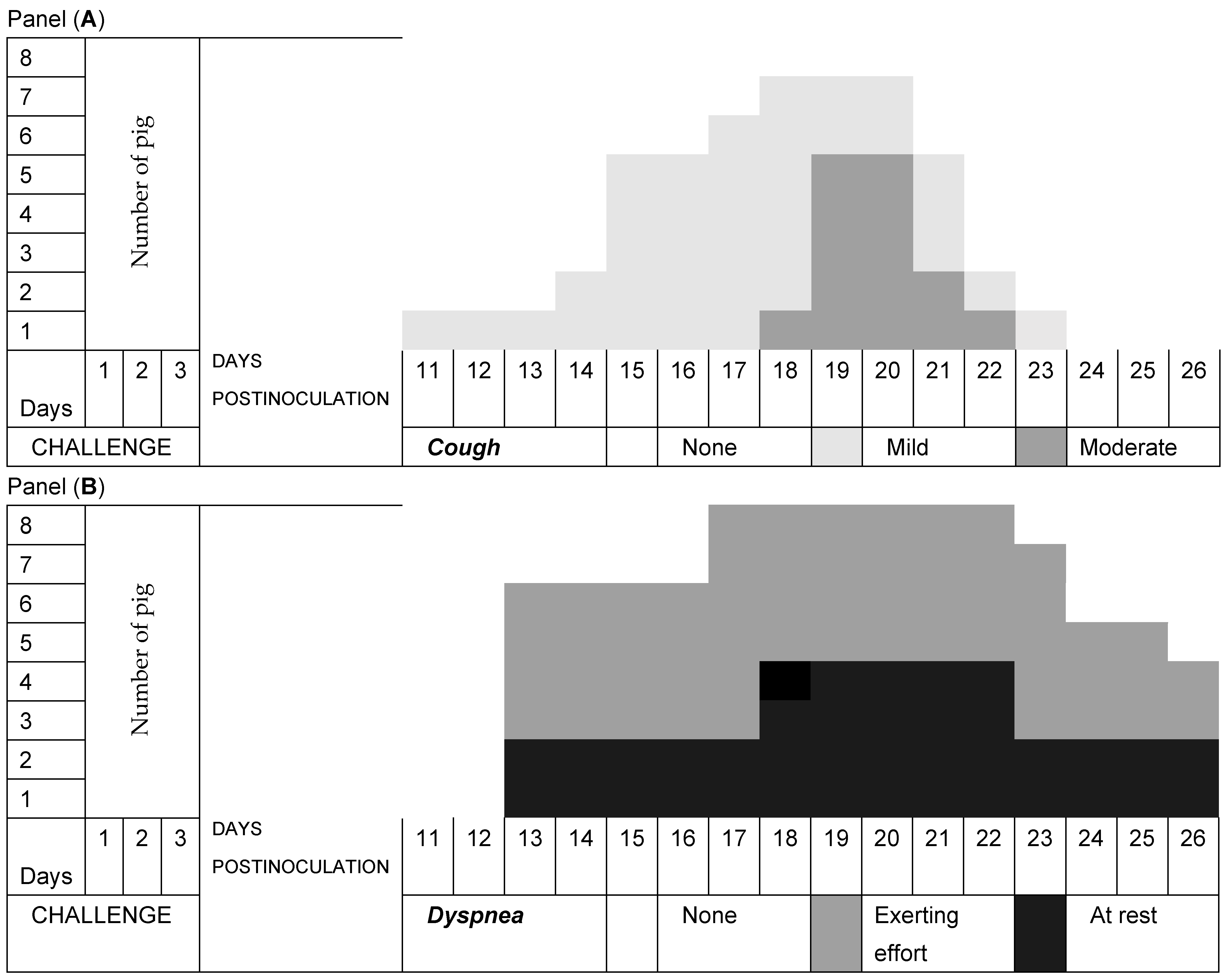 Pathogens 13 00322 g004