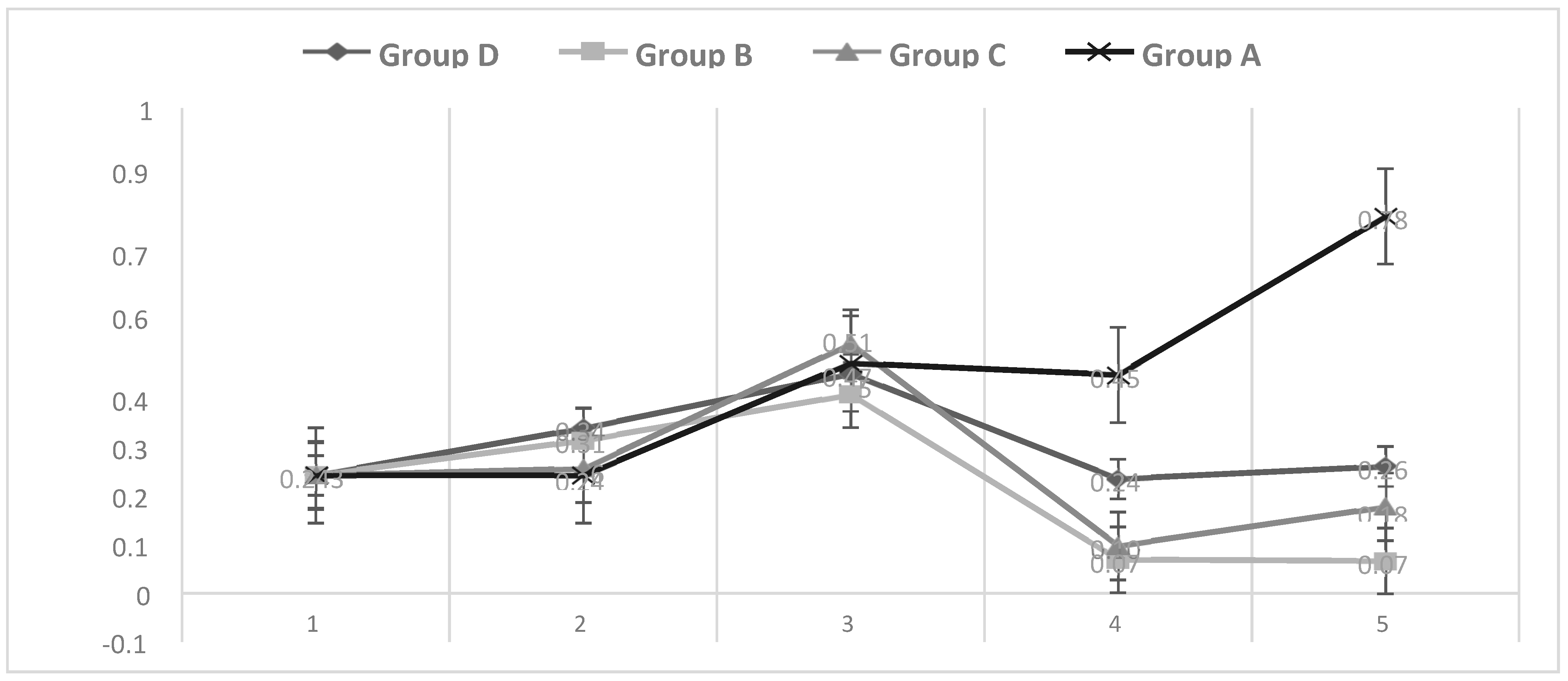 Pathogens 13 00322 g006