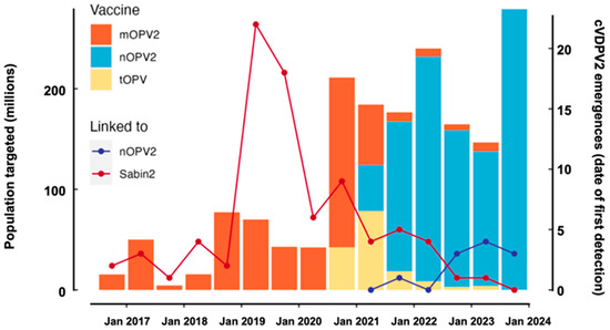 Pathogens 13 00323 g004