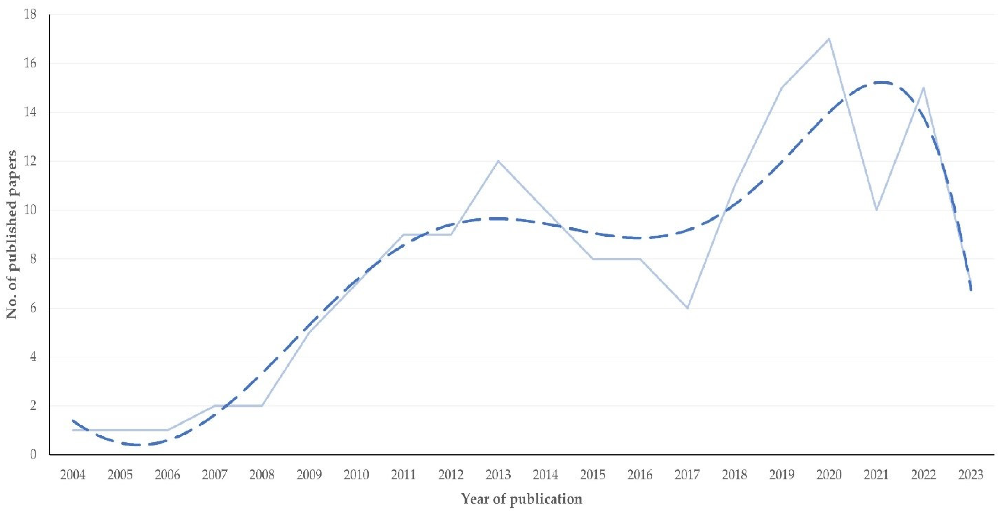 Pathogens 13 00324 g001