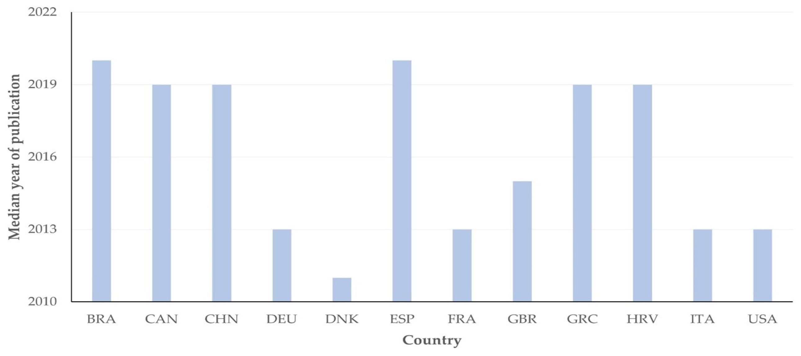Pathogens 13 00324 g002