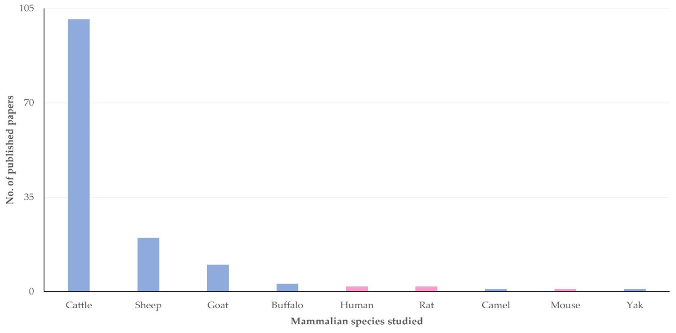 Pathogens 13 00324 g004