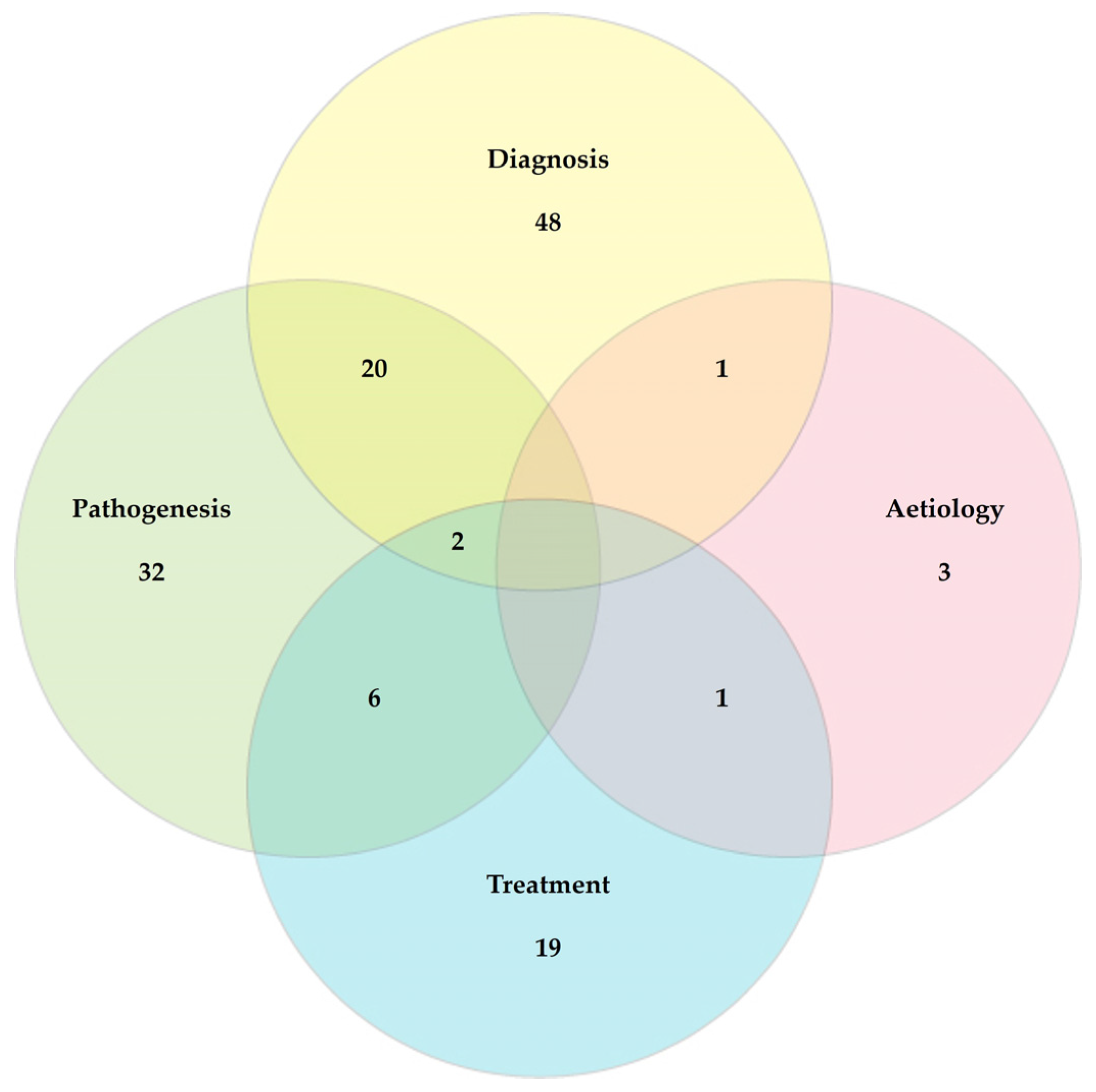 Pathogens 13 00324 g006