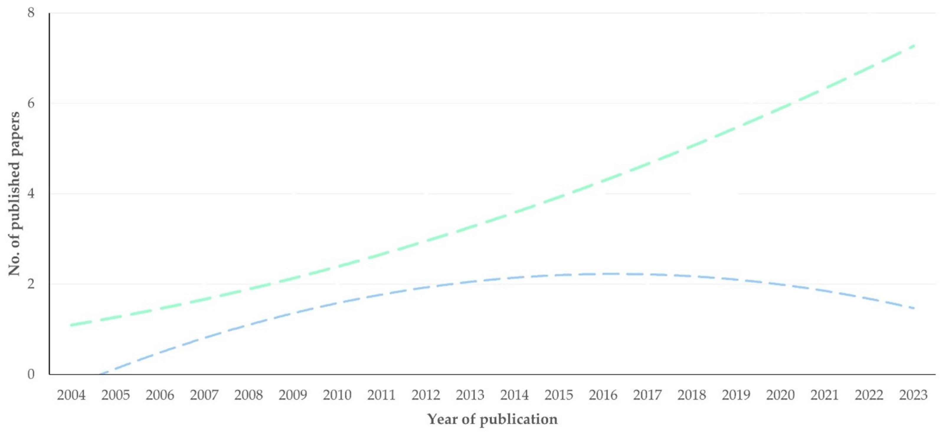 Pathogens 13 00324 g007