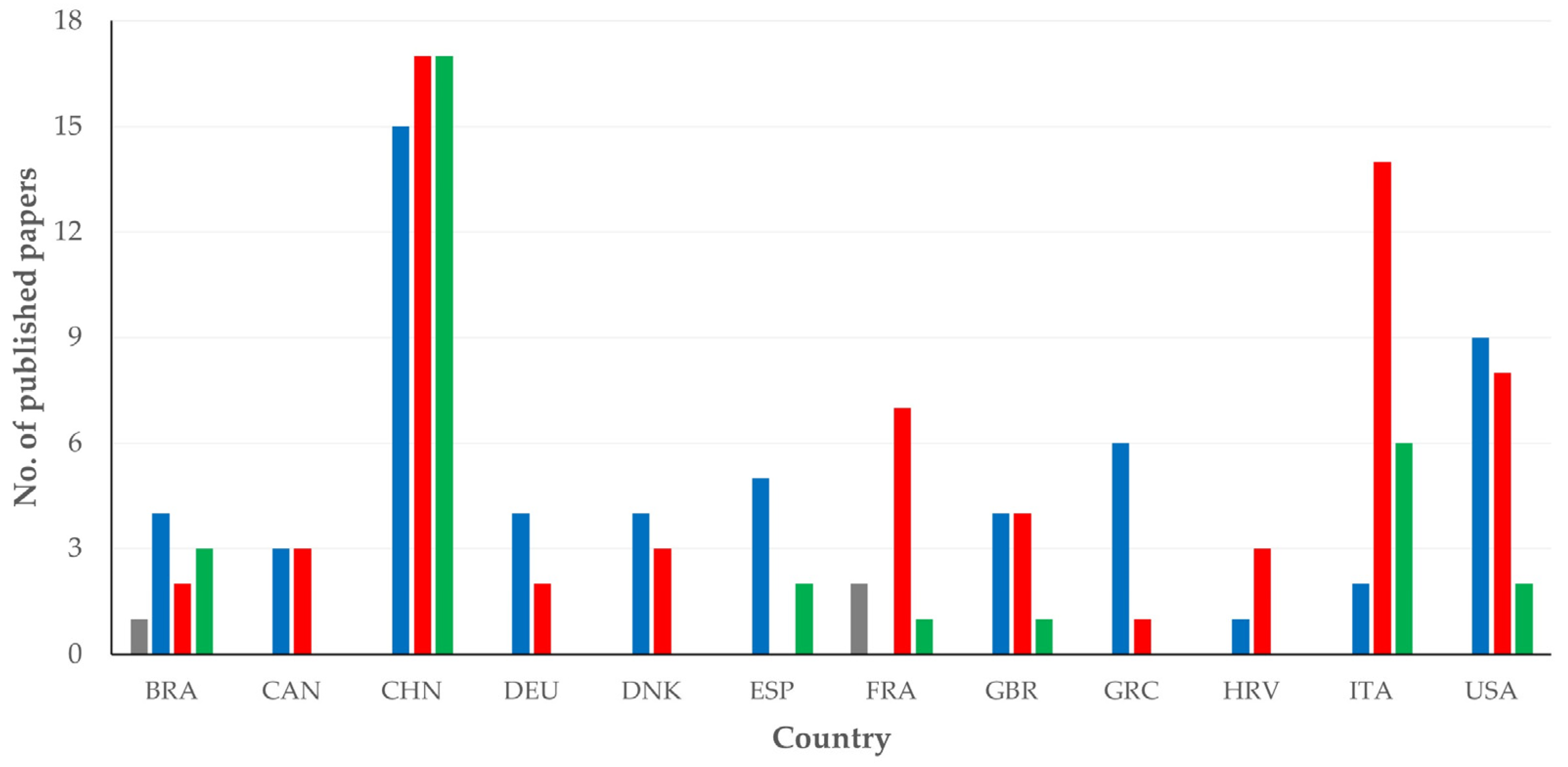 Pathogens 13 00324 g008
