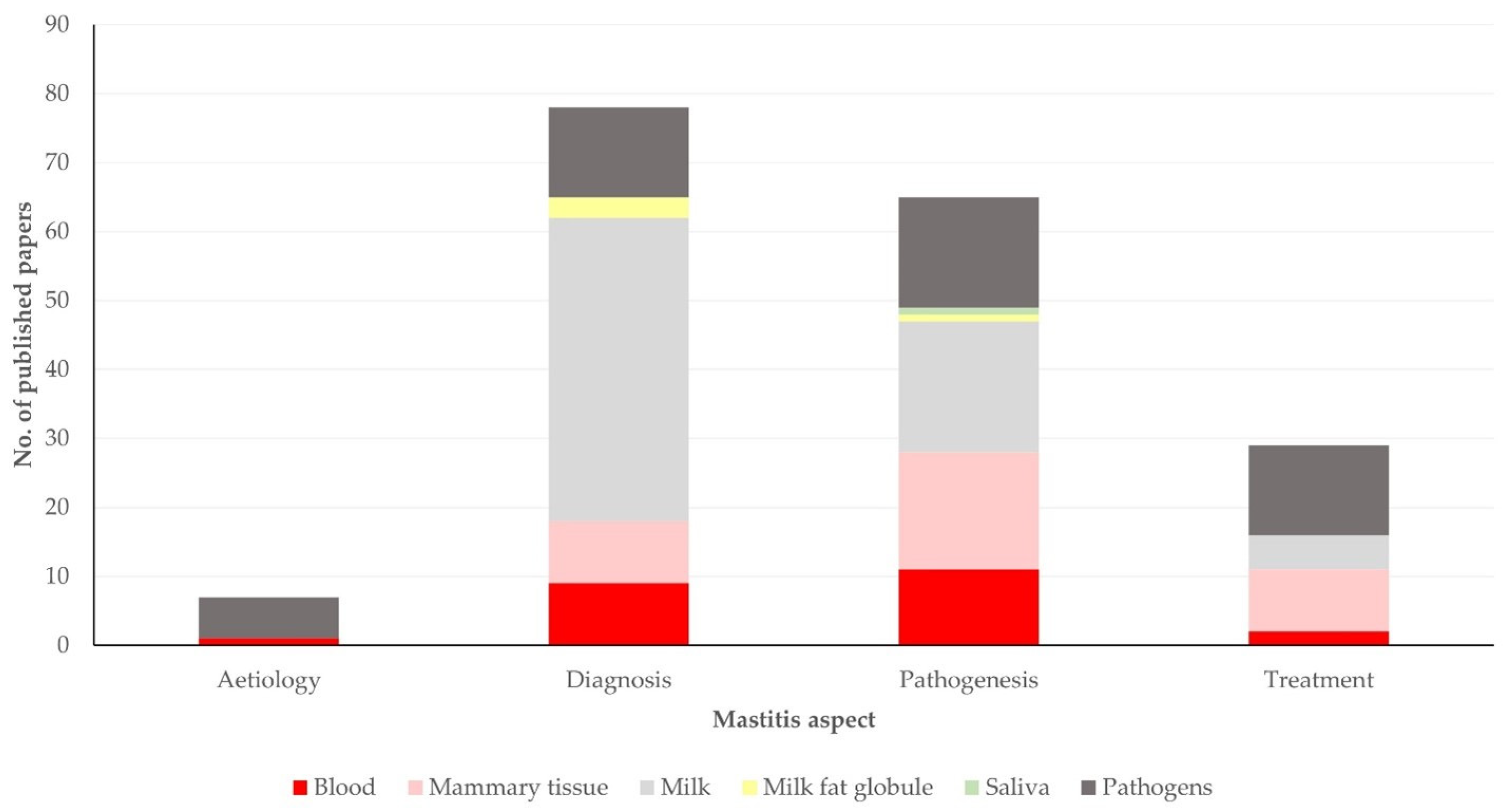 Pathogens 13 00324 g009