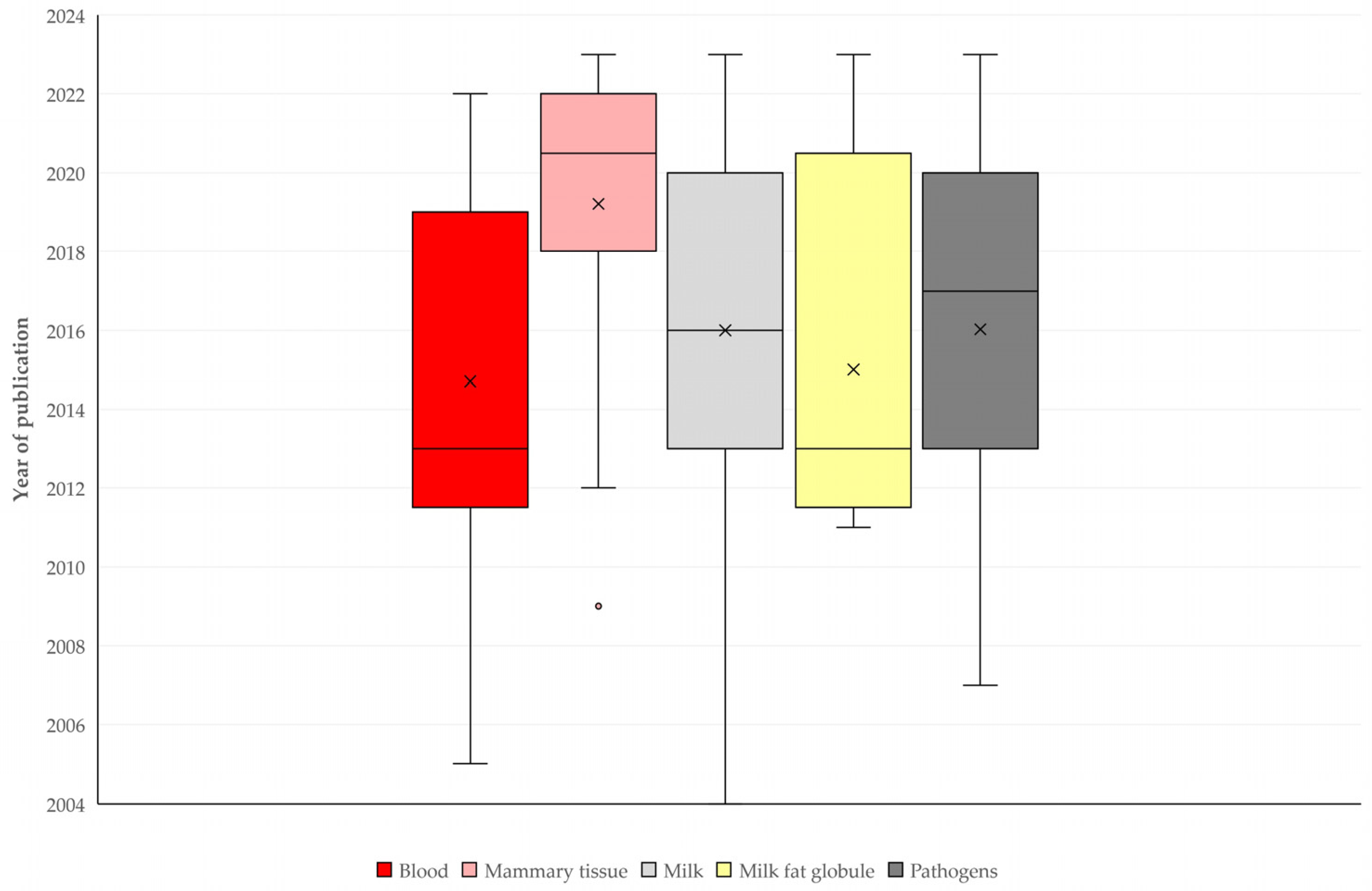Pathogens 13 00324 g010