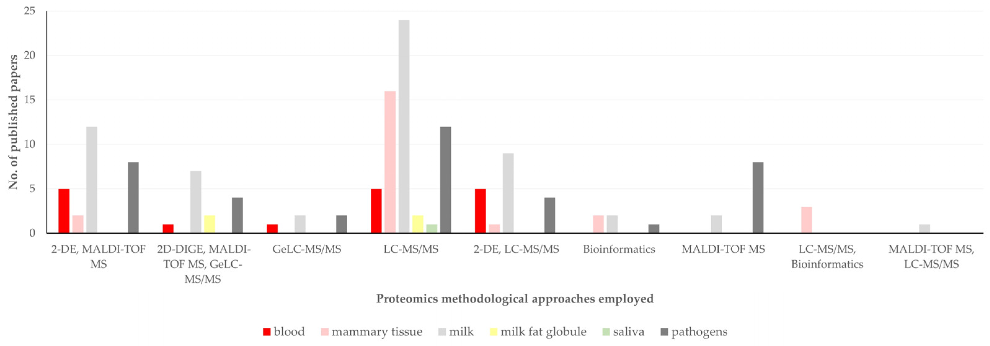 Pathogens 13 00324 g011