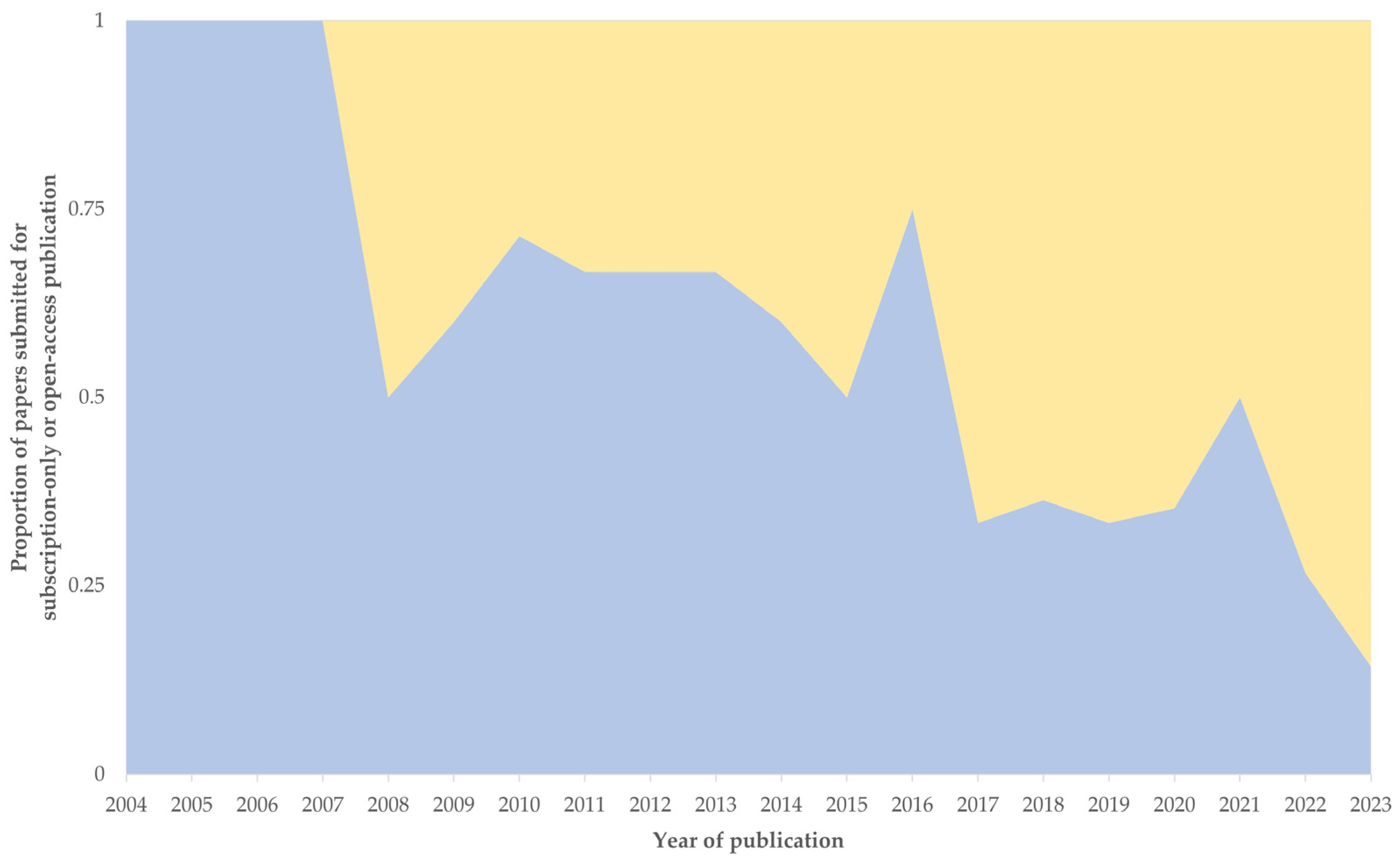 Pathogens 13 00324 g016
