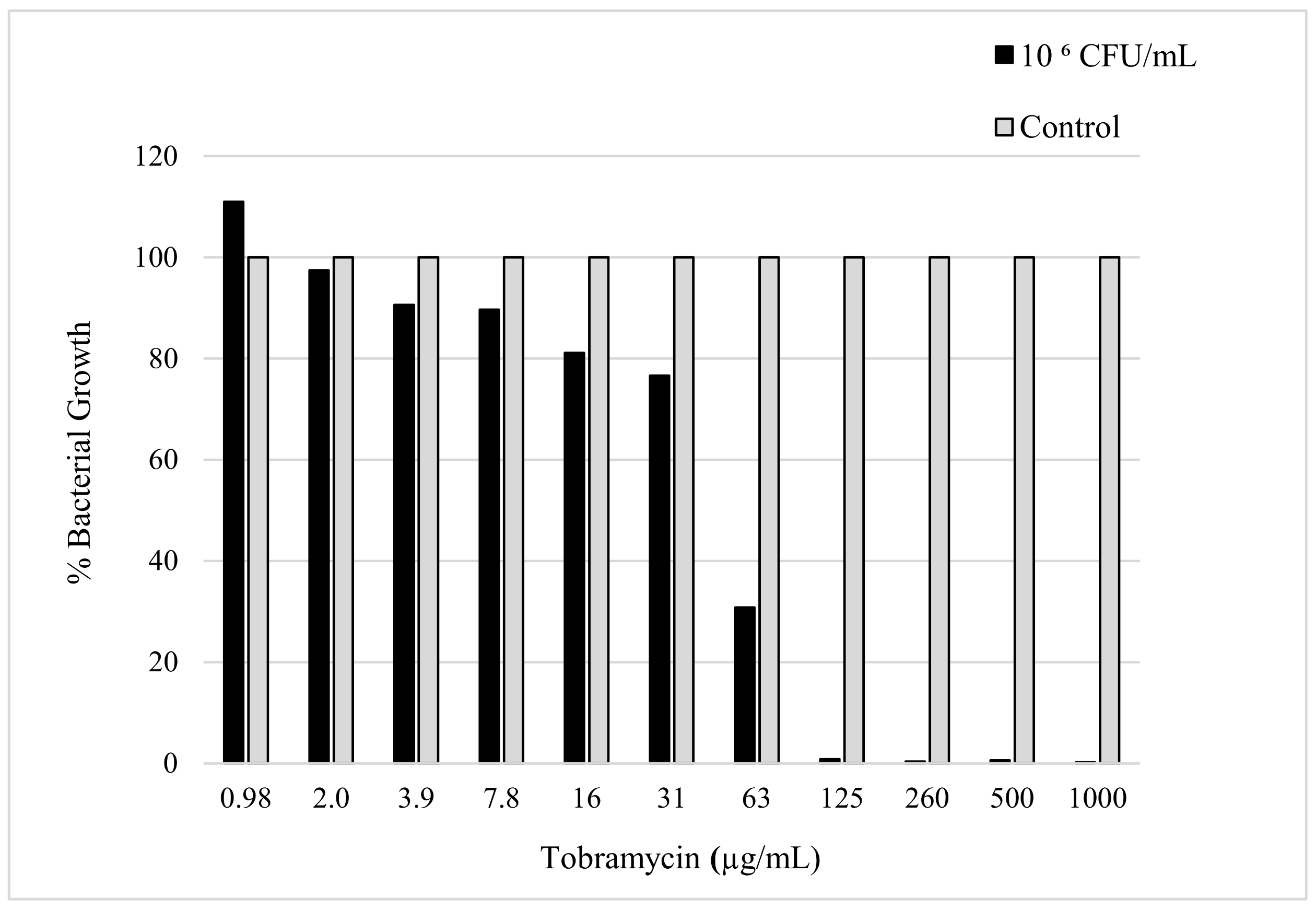 Pathogens 13 00326 g002