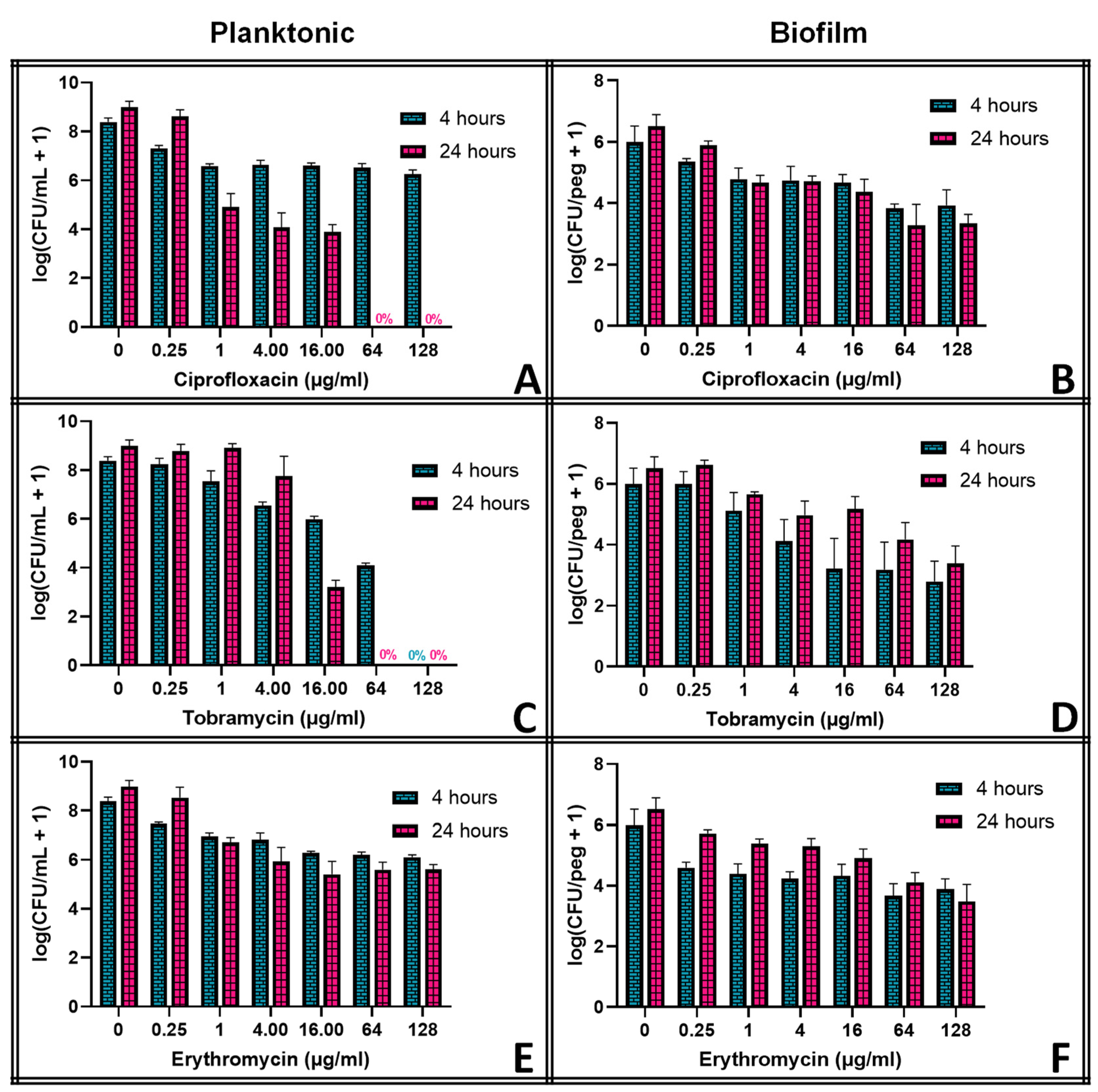 Pathogens 13 00327 g002