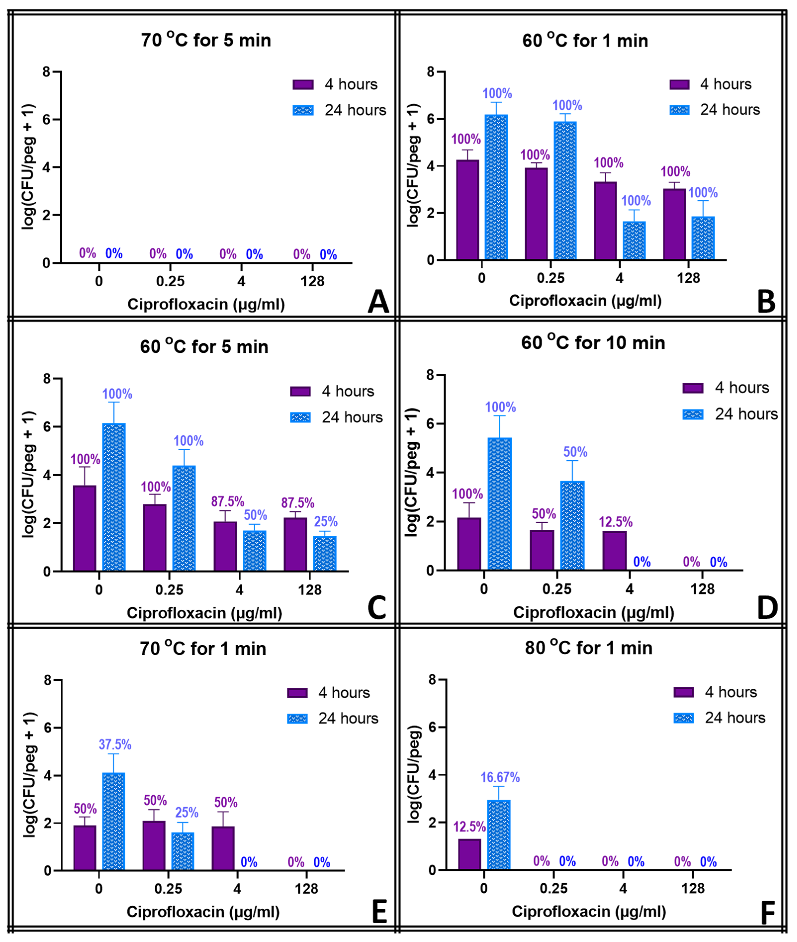 Pathogens 13 00327 g003