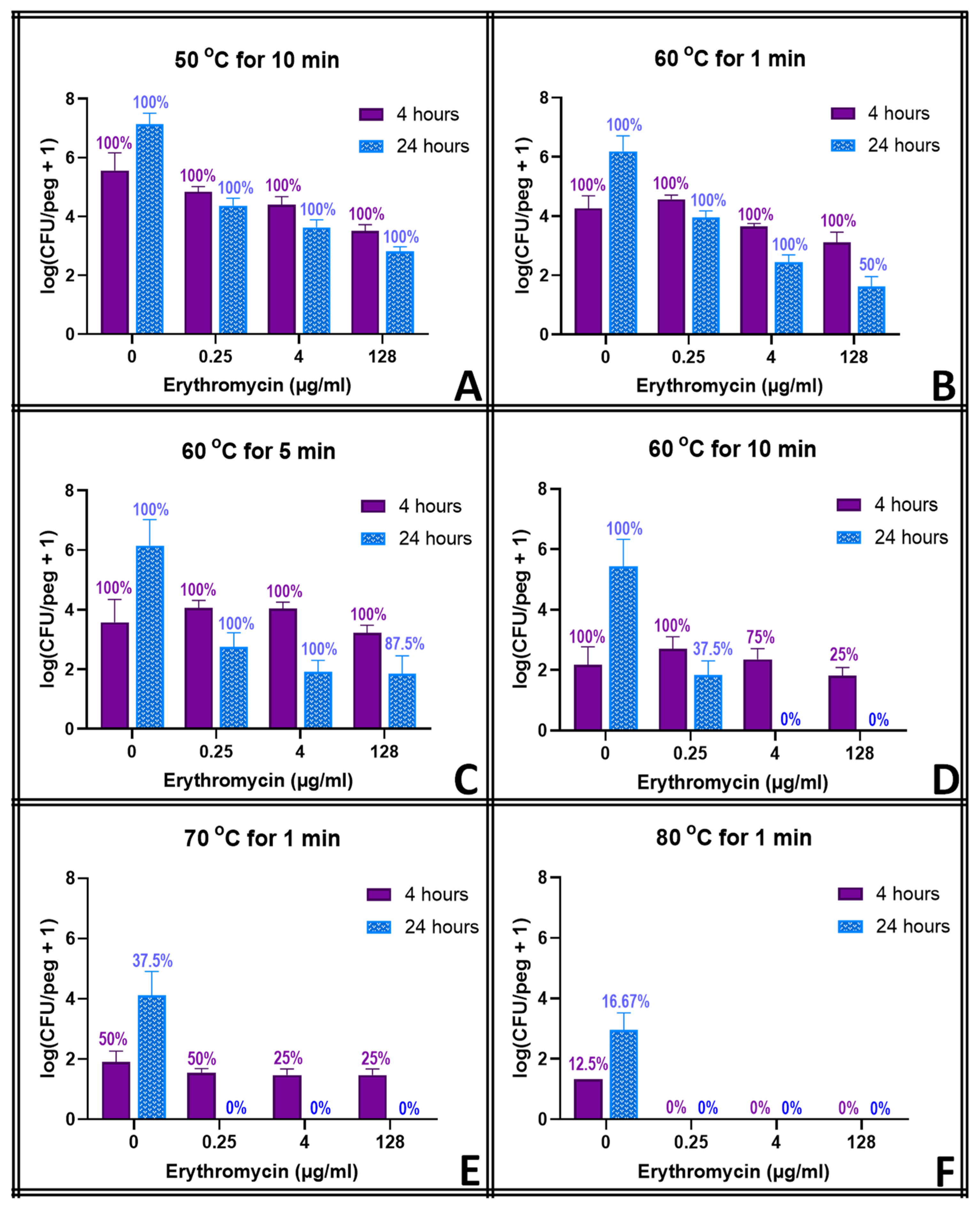 Pathogens 13 00327 g005