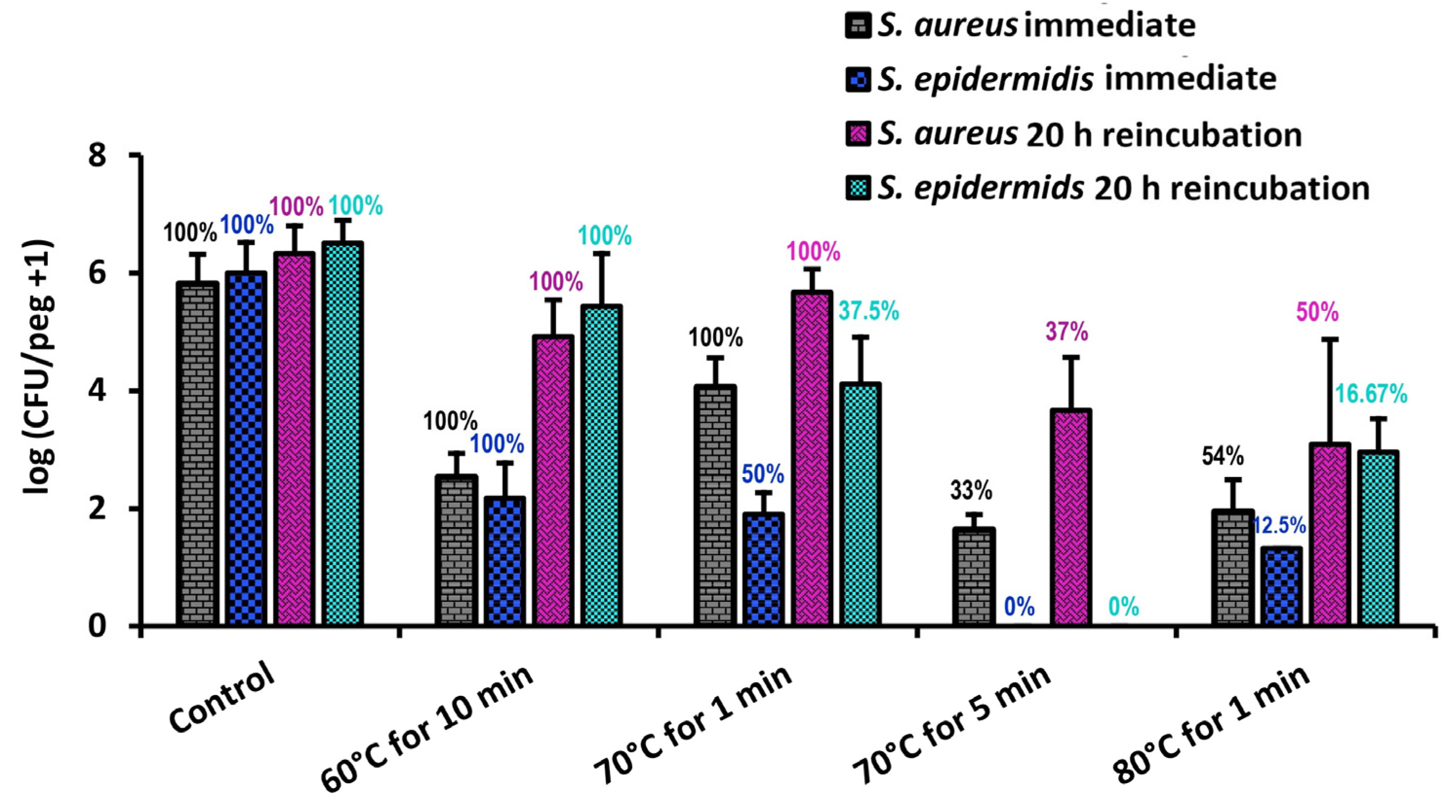 Pathogens 13 00327 g006