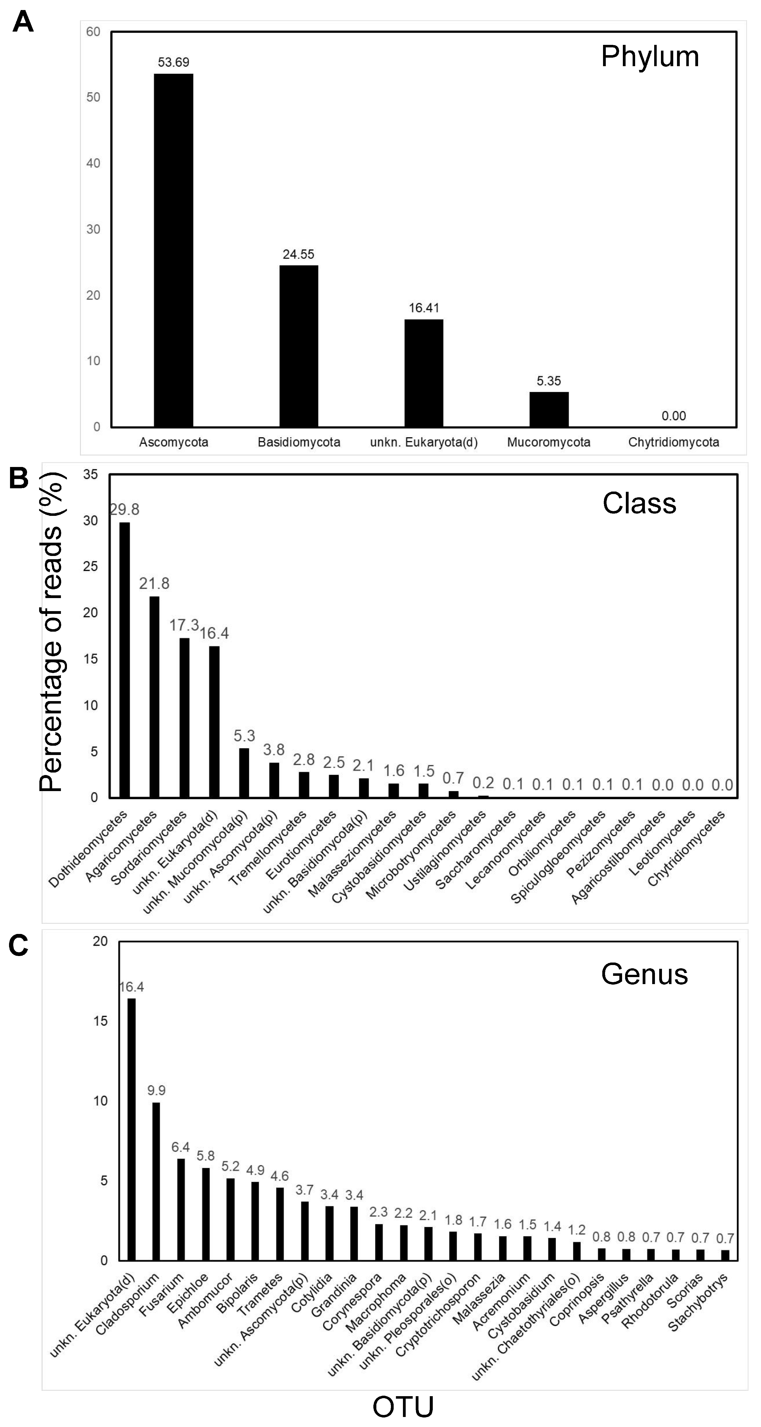 Pathogens 13 00330 g003 Pathogens 13 00330 g003