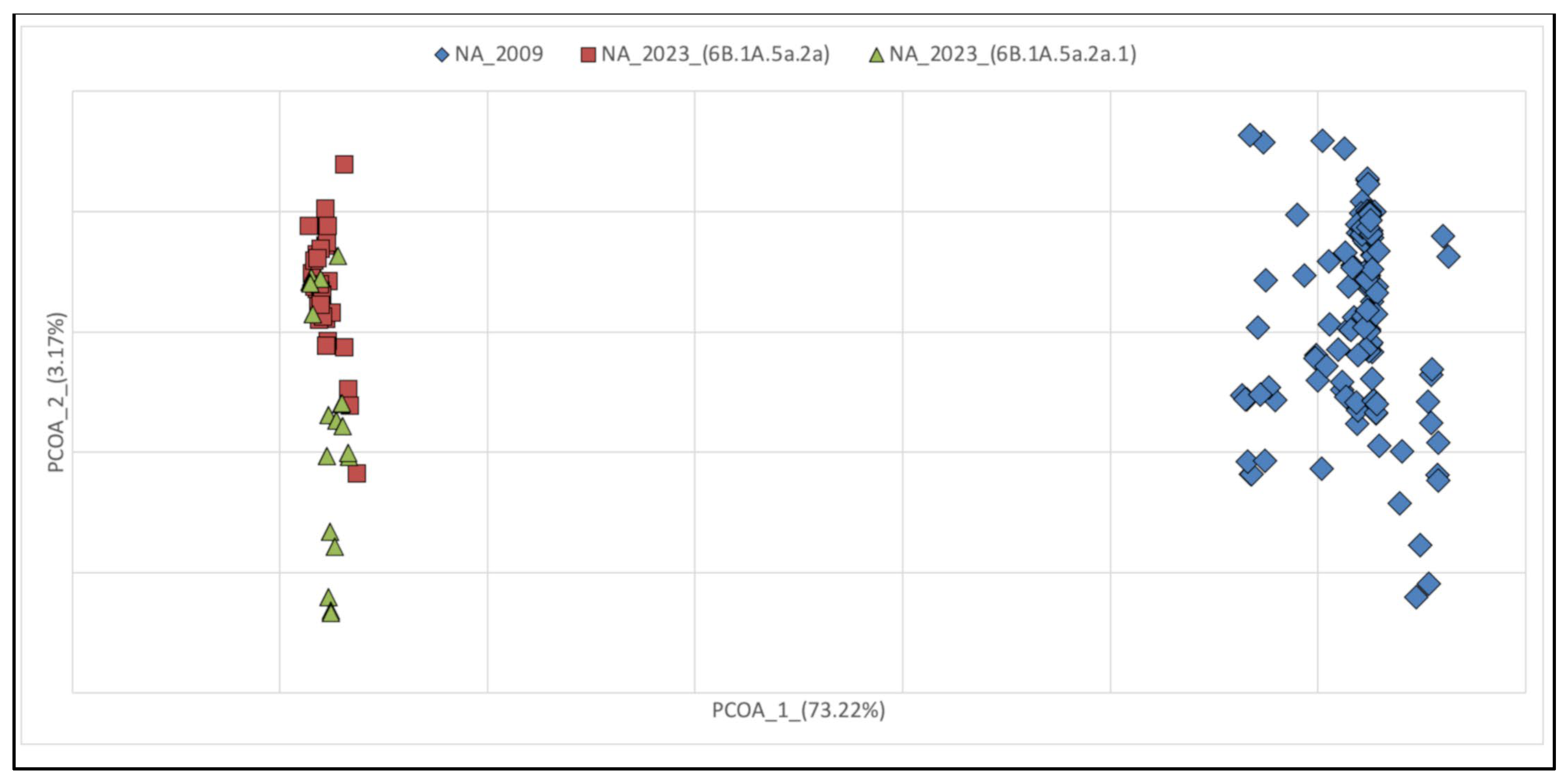 Pathogens 13 00334 g004