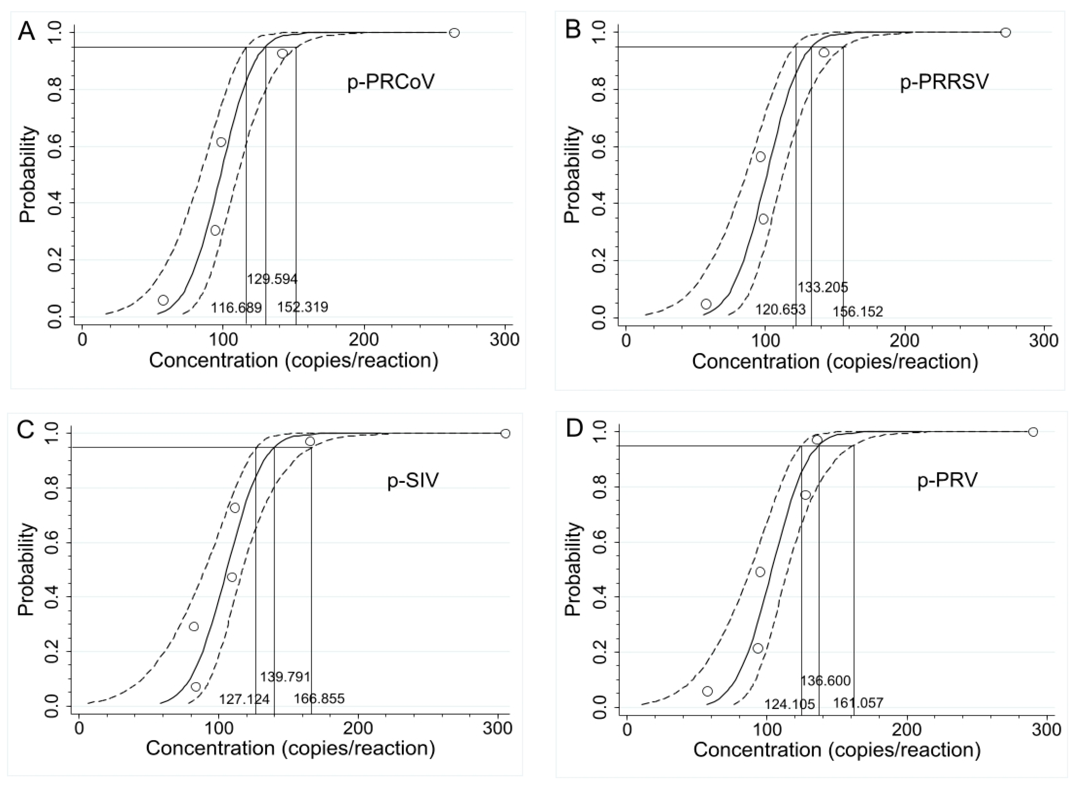 Pathogens 13 00341 g004