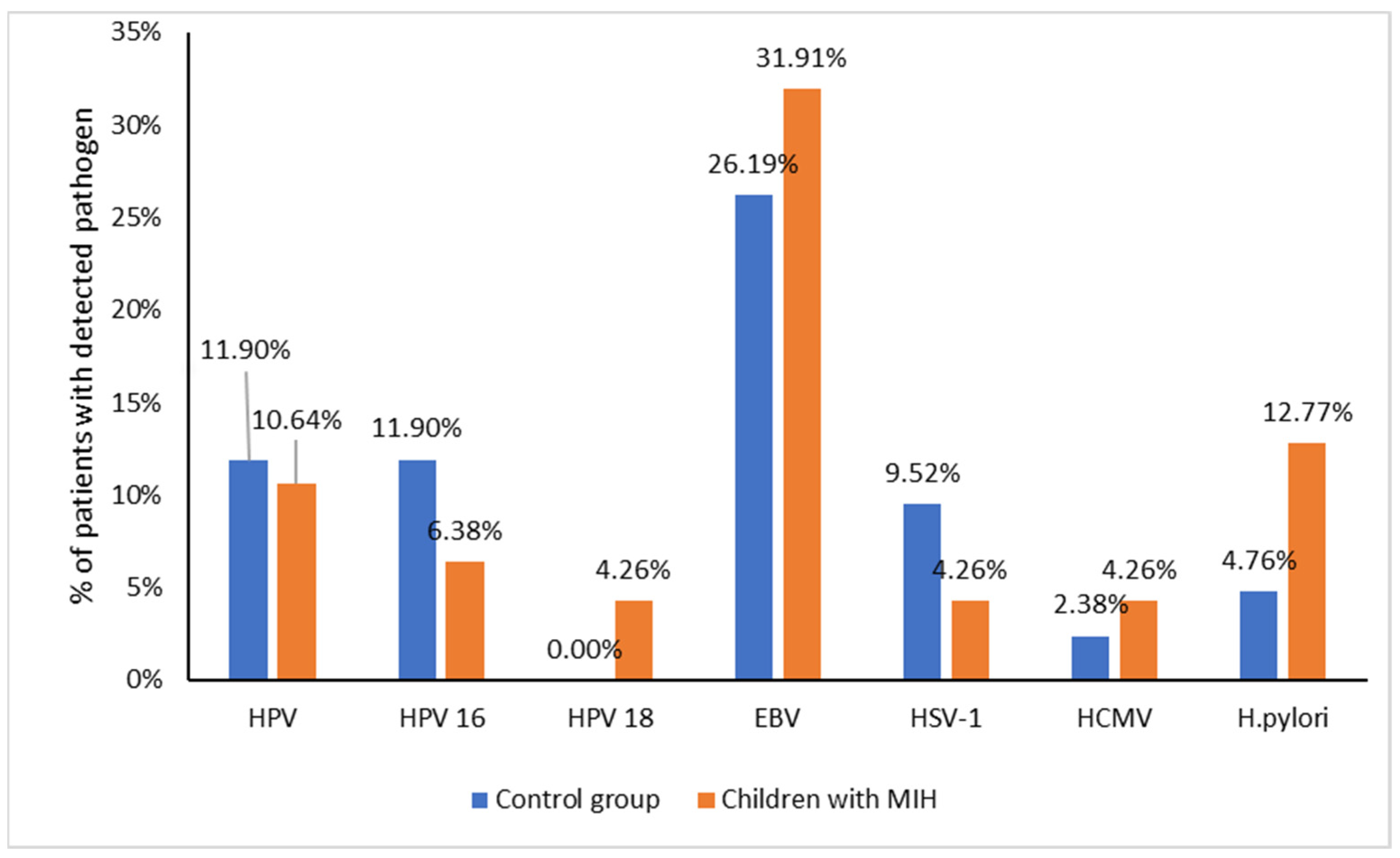 Pathogens 13 00345 g001